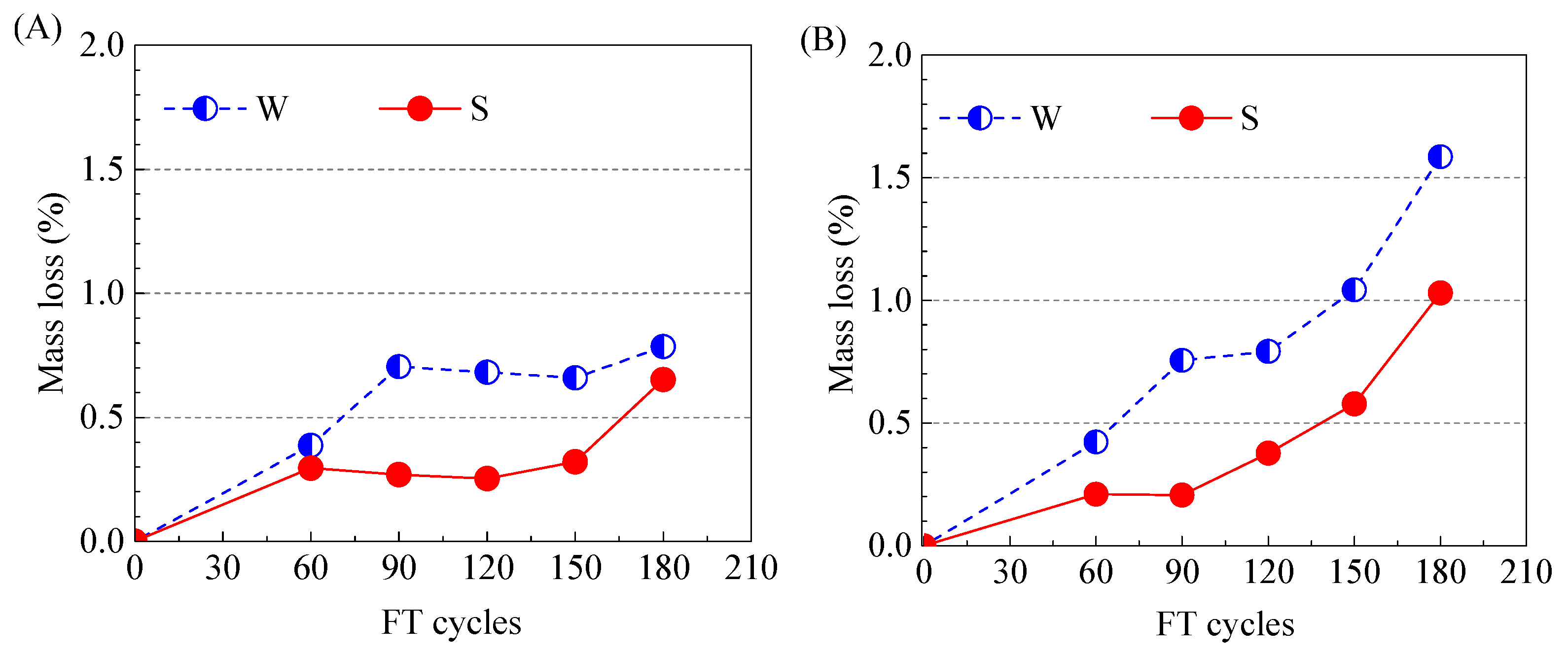 Applsci 12 06950 g004