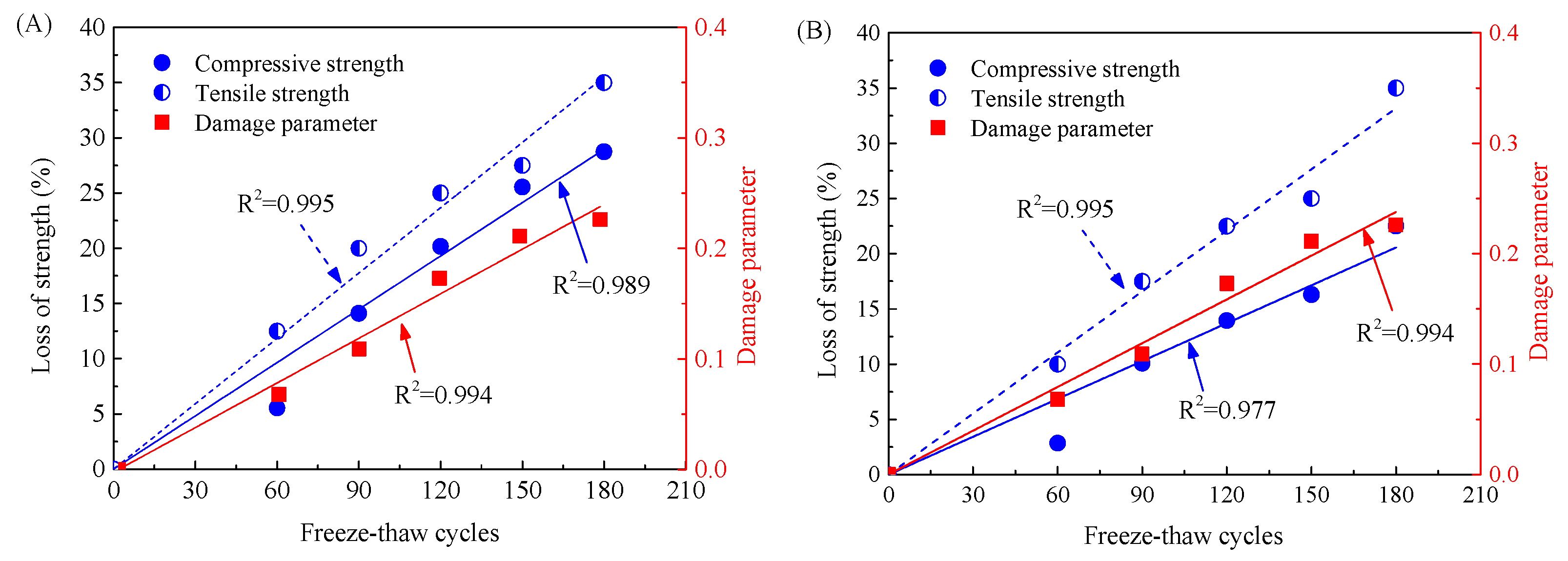 Applsci 12 06950 g009