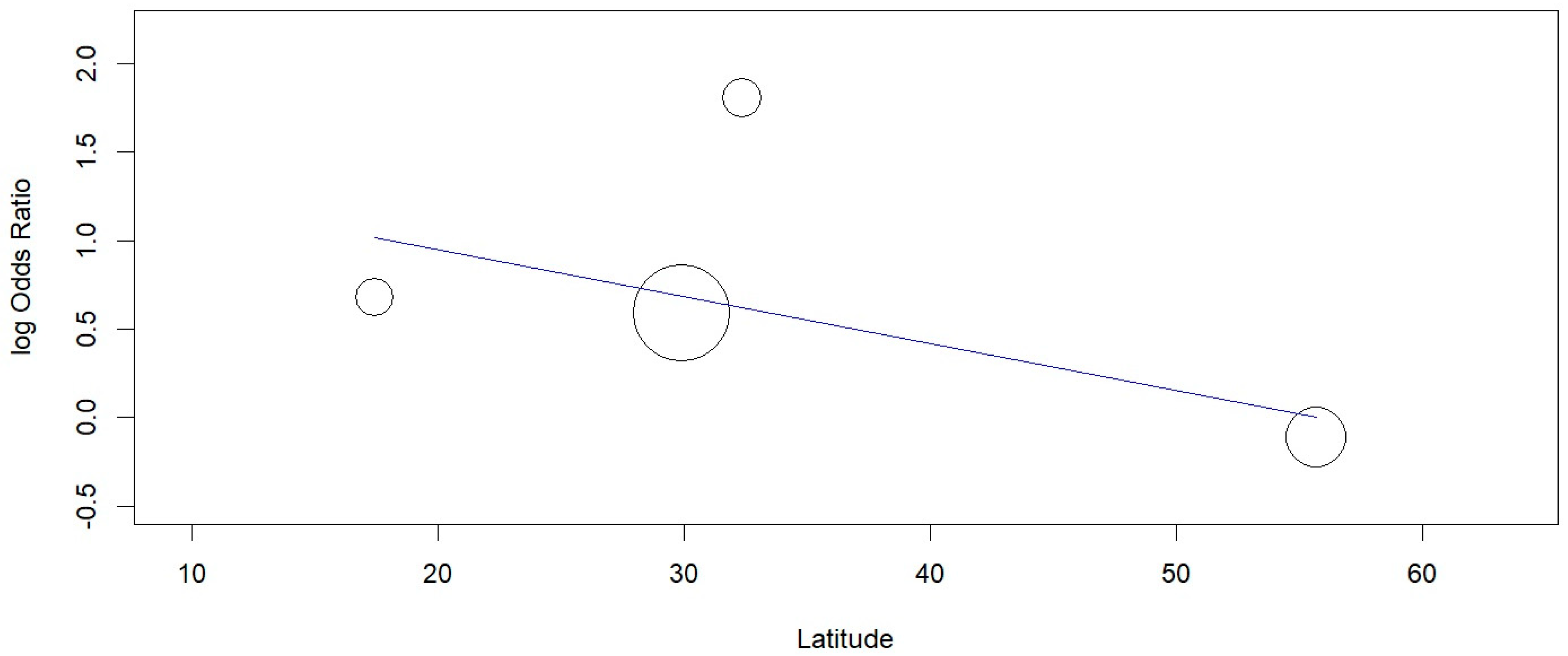 Applsci 12 06958 g004