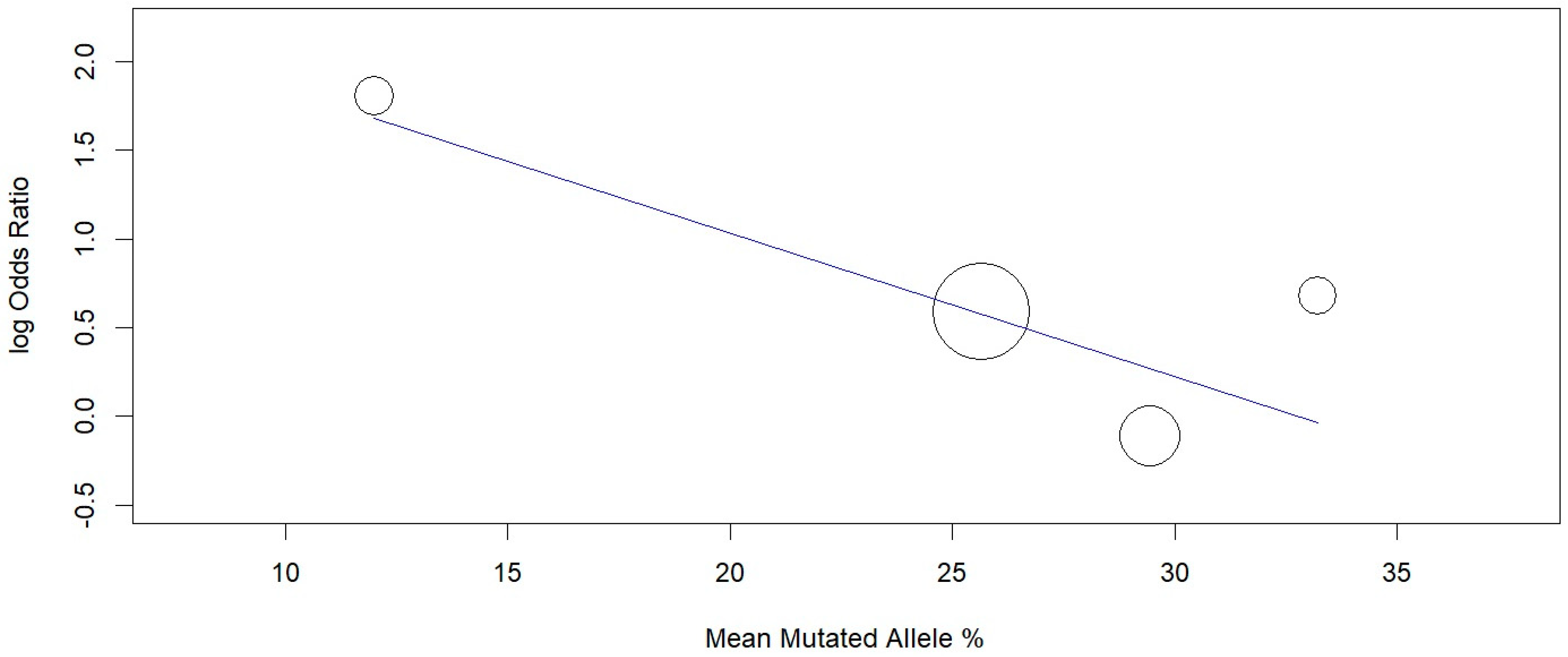 Applsci 12 06958 g006