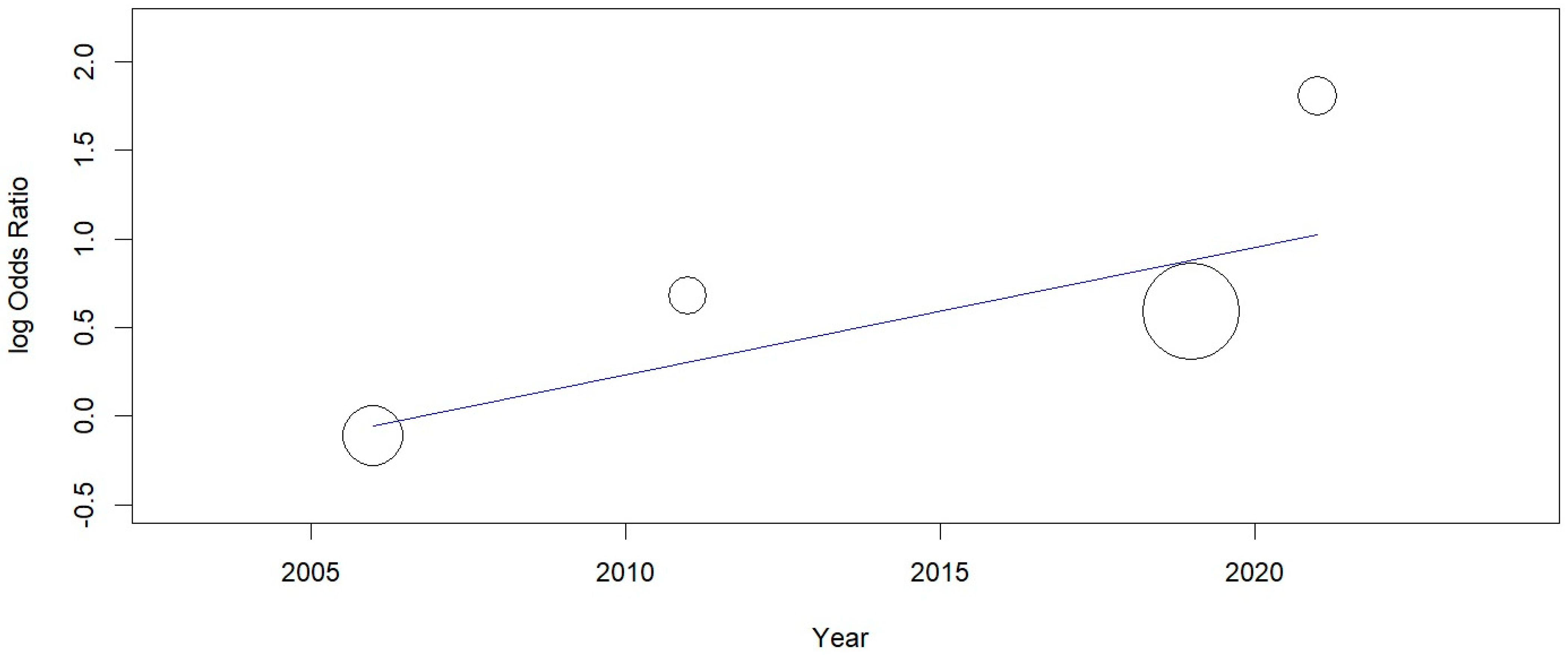 Applsci 12 06958 g007
