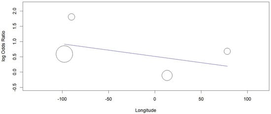 Applsci 12 06958 g0a2 550