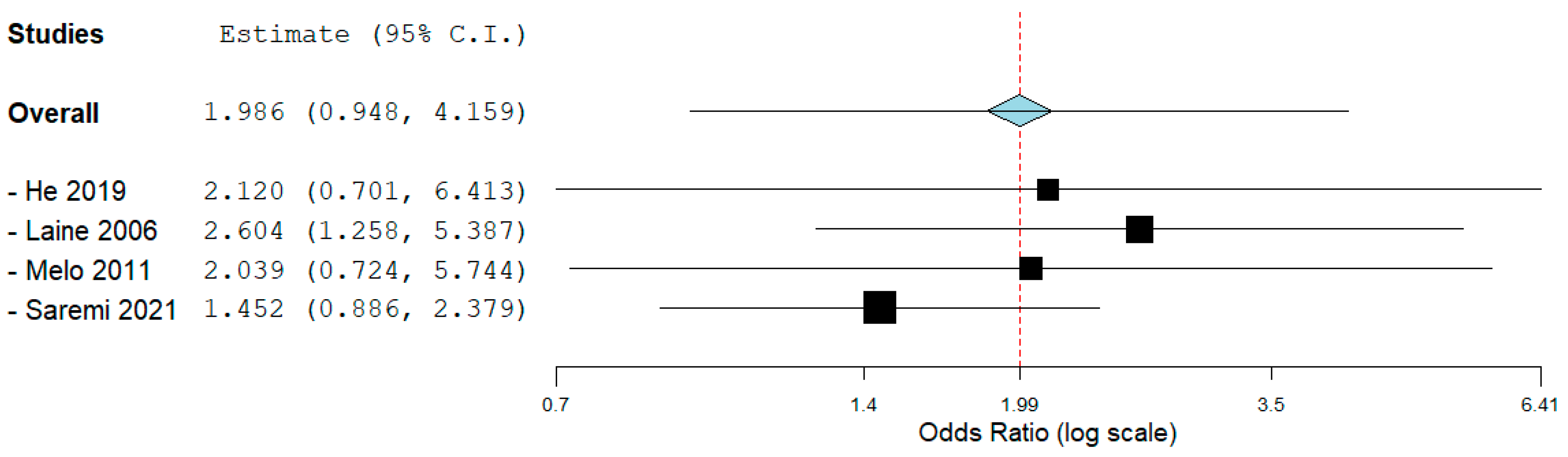 Applsci 12 06958 g0a5