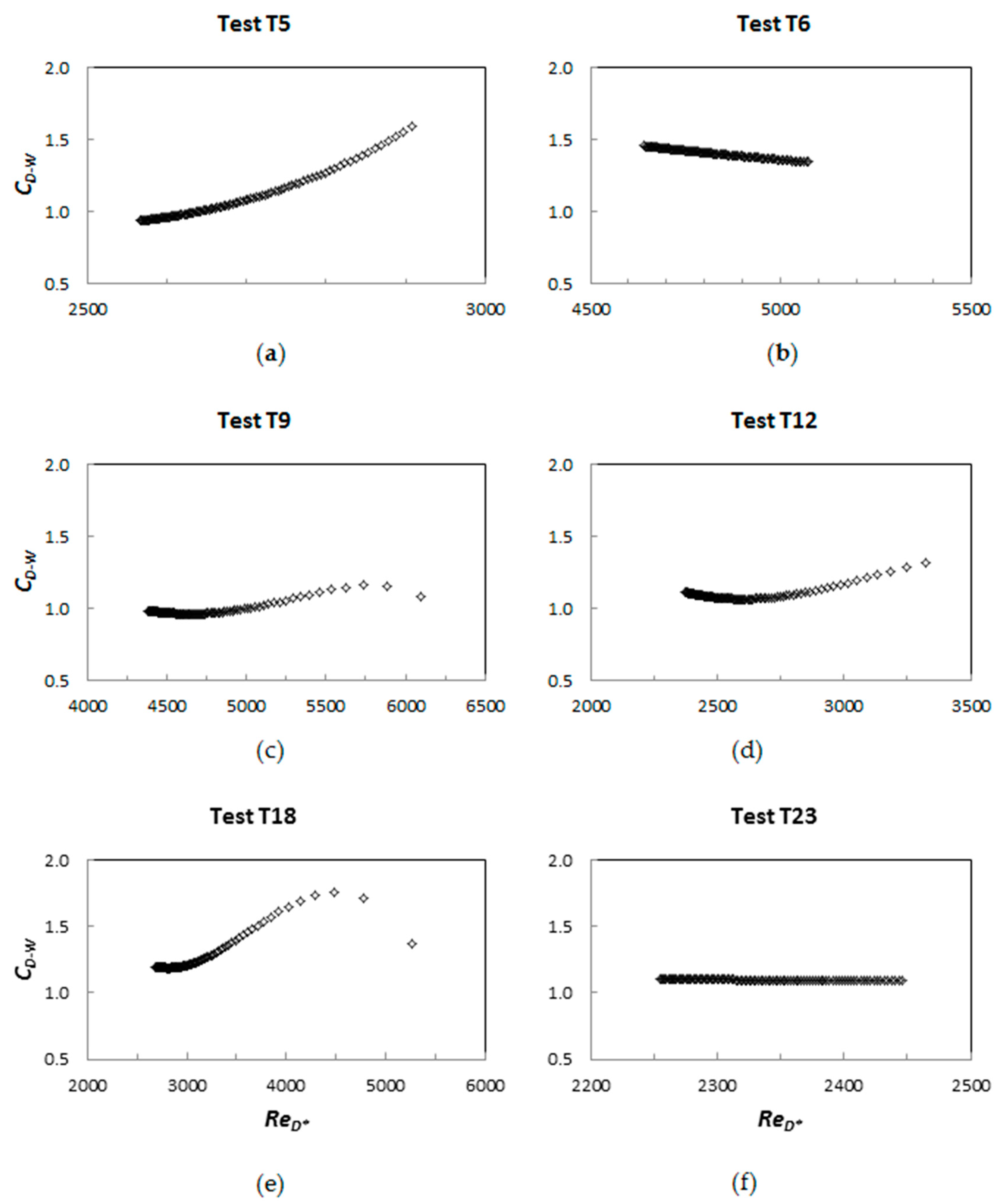 Applsci 12 06960 g005