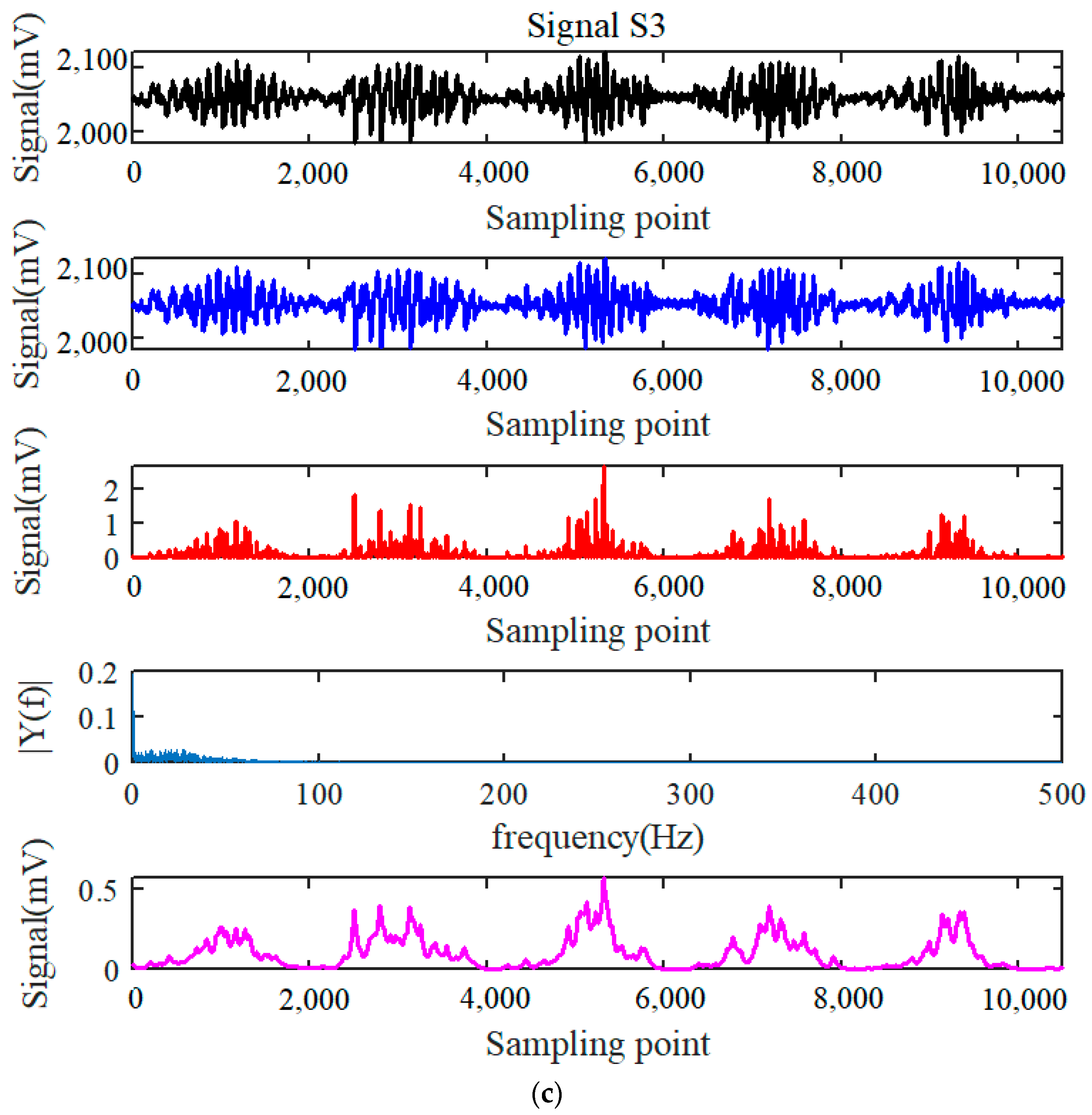 Applsci 12 06969 g008c