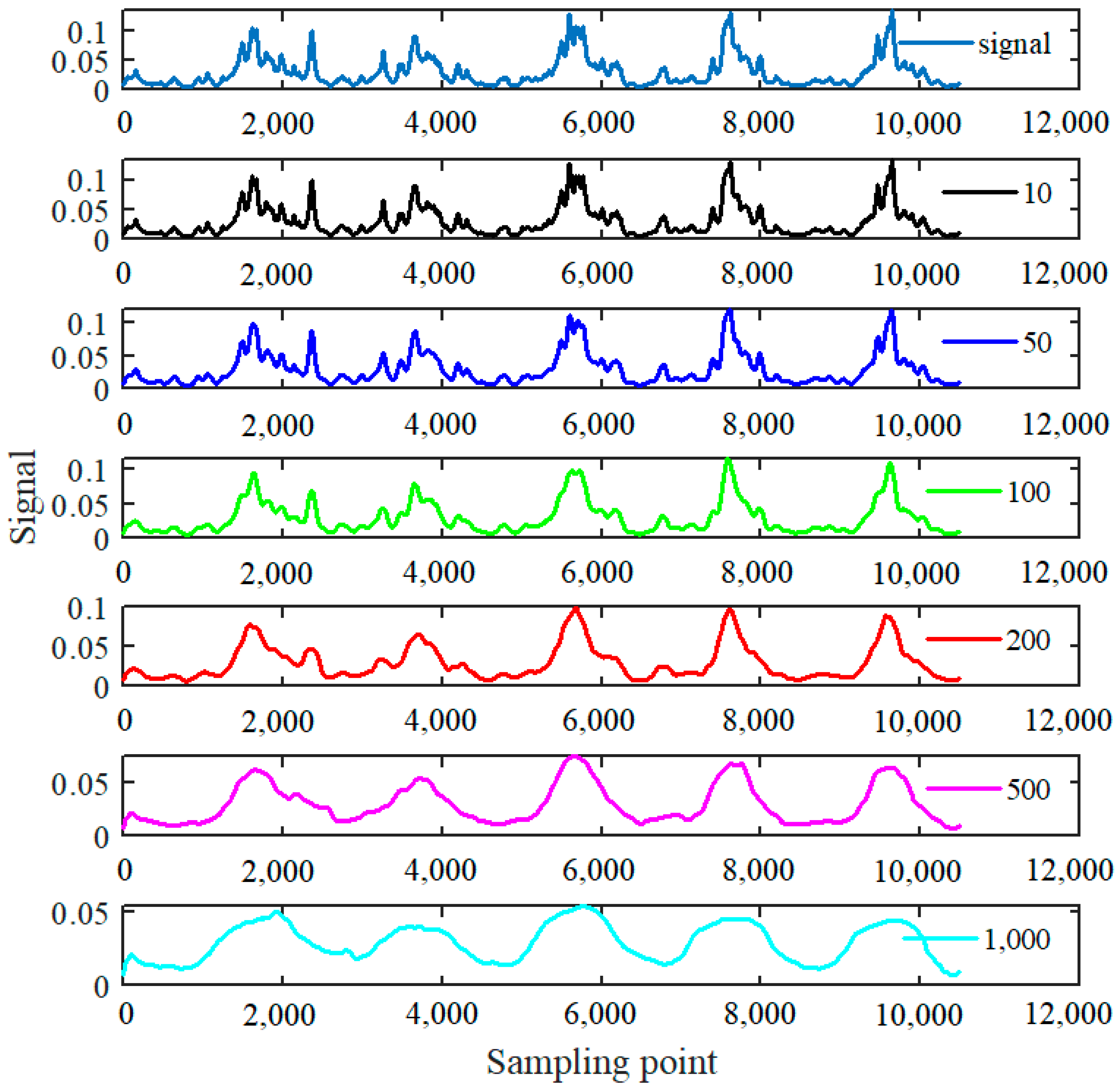 Applsci 12 06969 g010