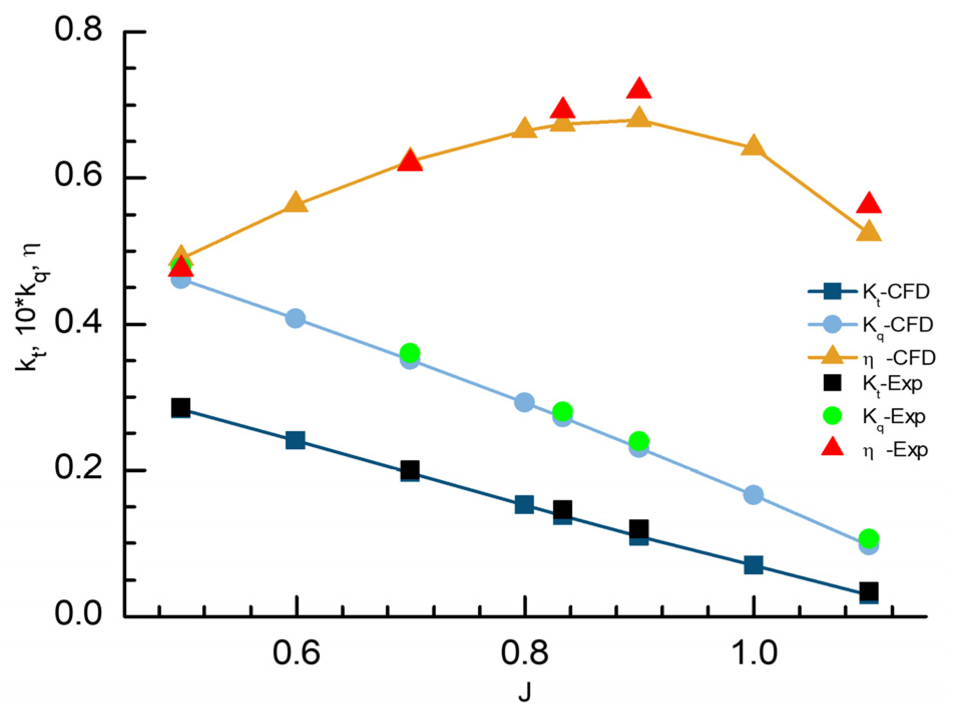 Applsci 12 06975 g005