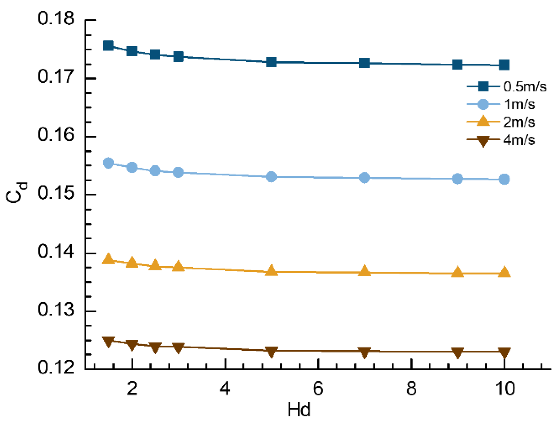 Applsci 12 06975 g006