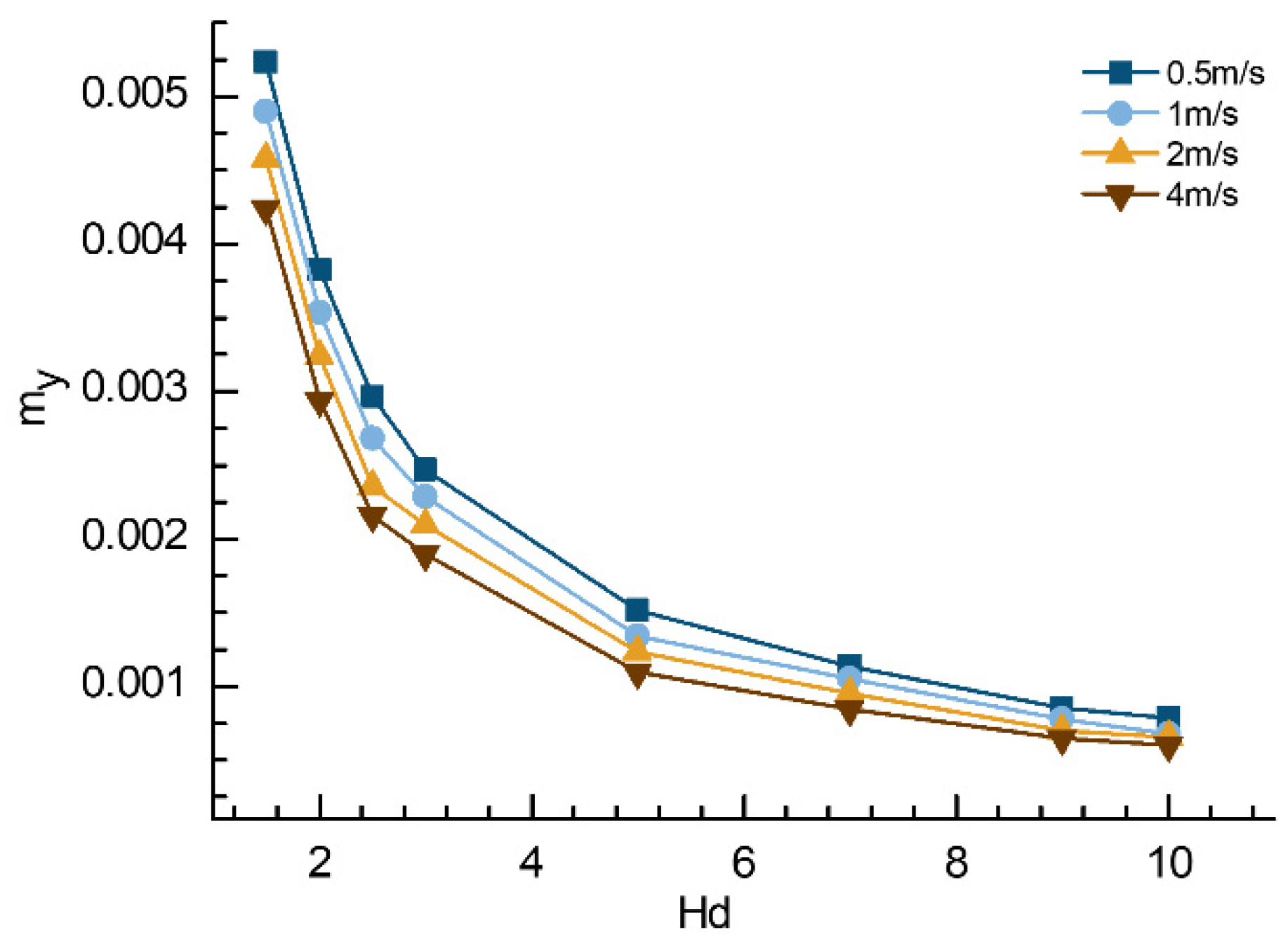 Applsci 12 06975 g008