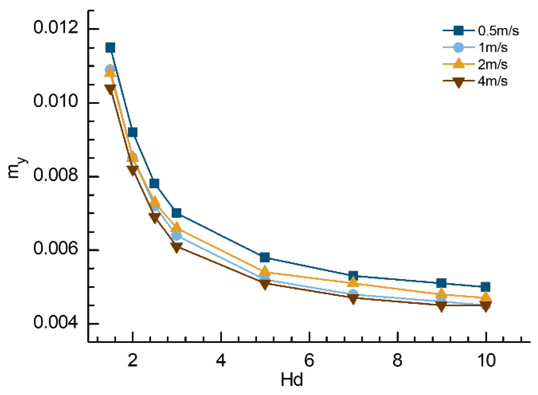 Applsci 12 06975 g013