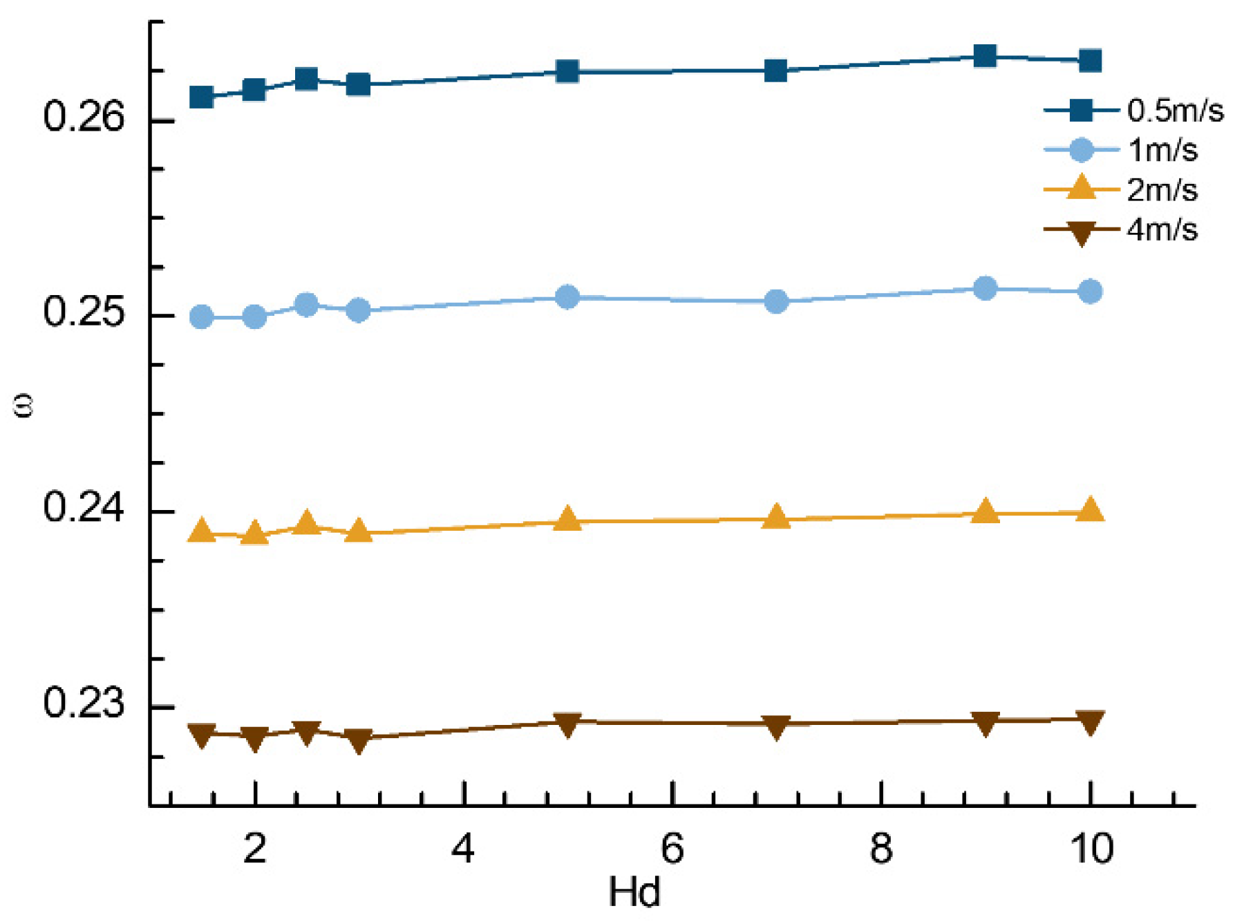 Applsci 12 06975 g018