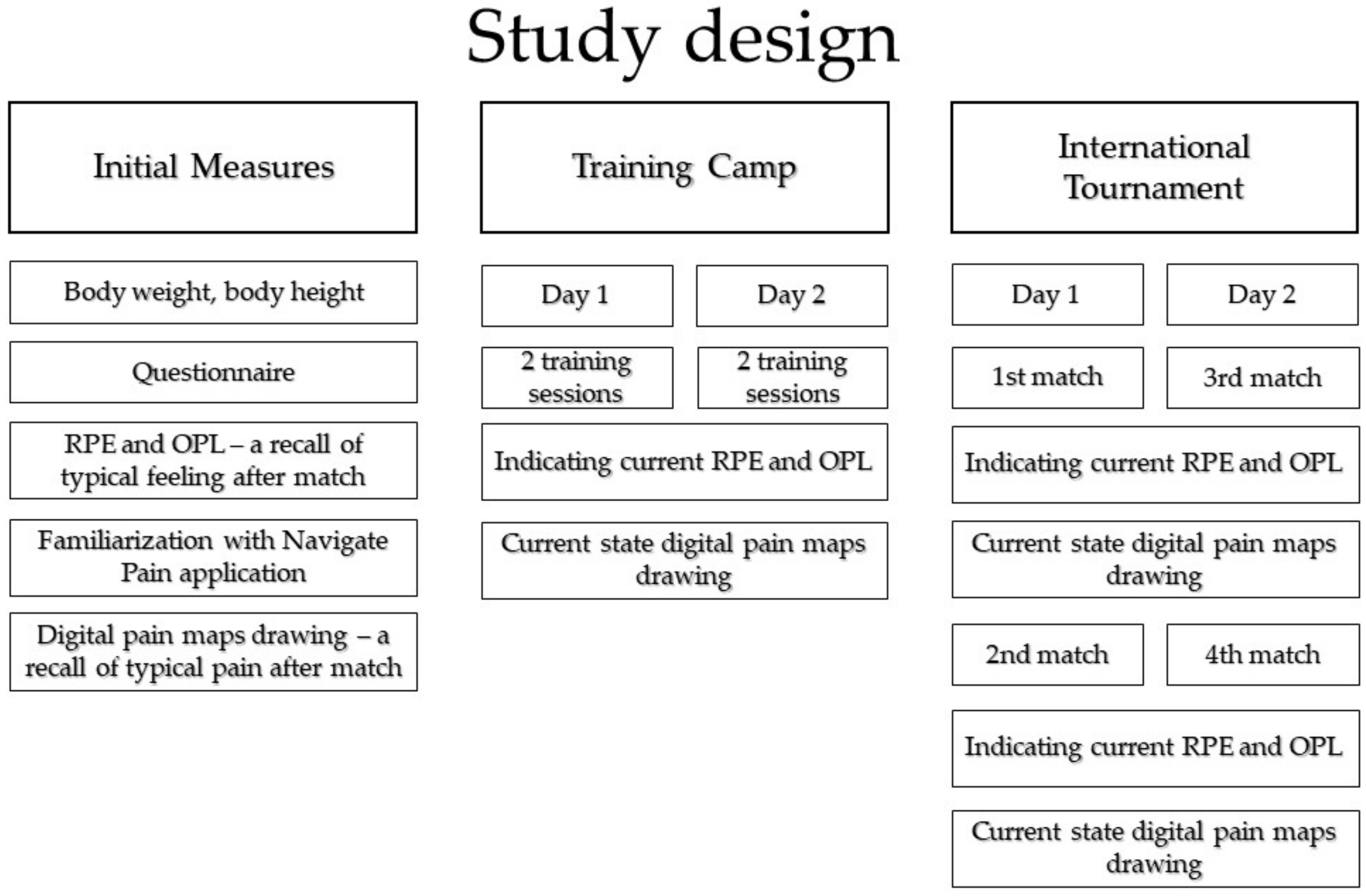 Applsci 12 06978 g001