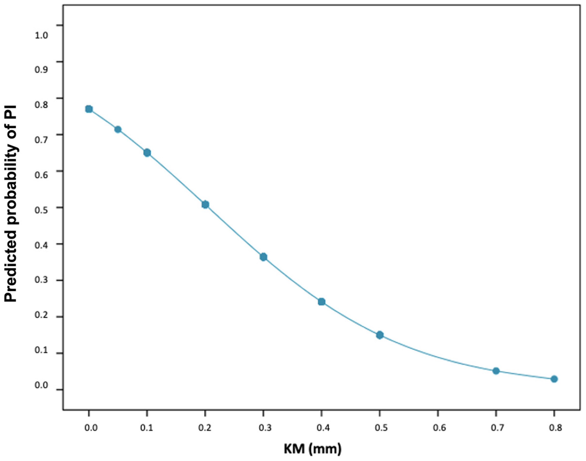 Applsci 12 06980 g006