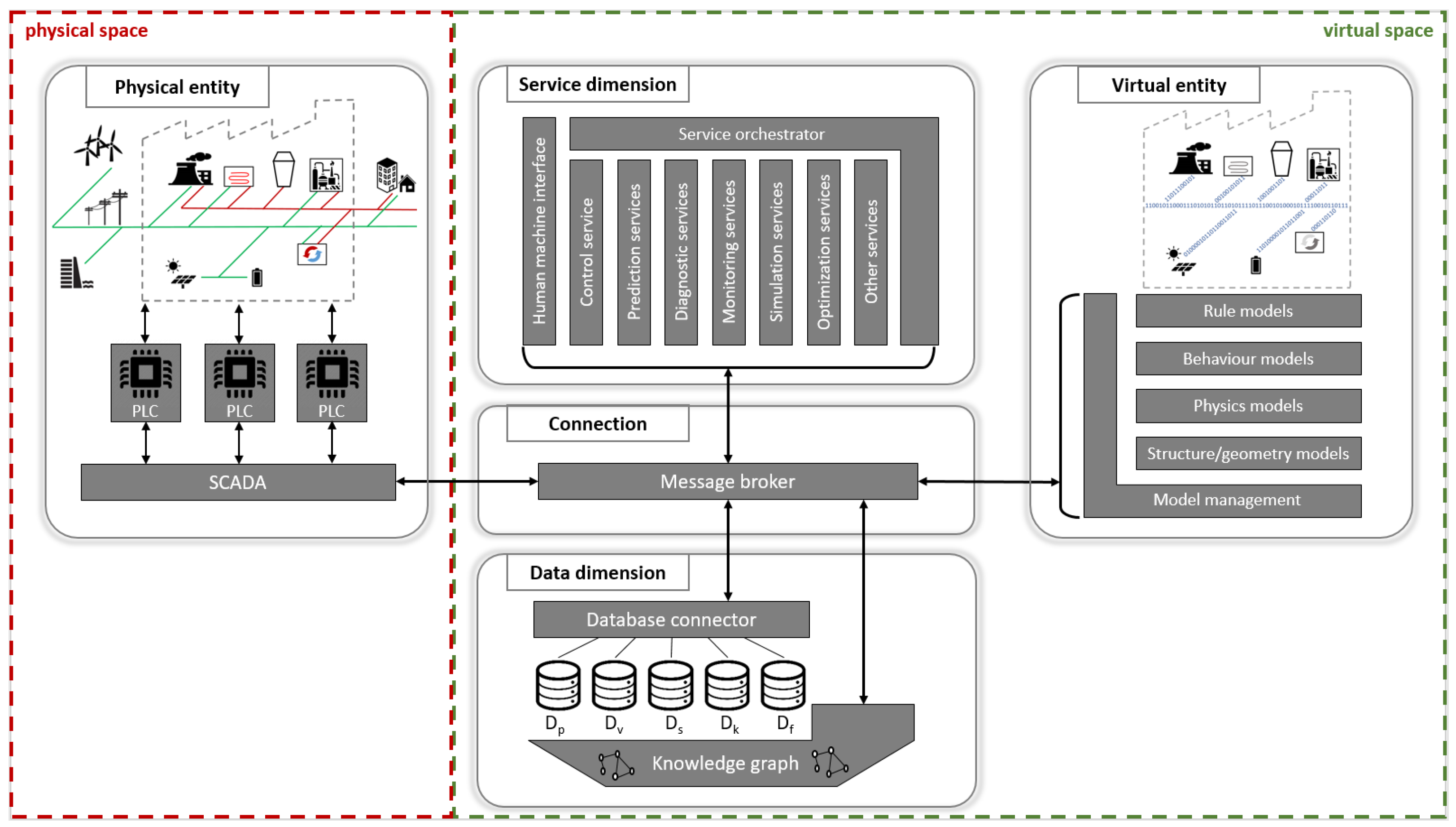 Applsci 12 06981 g002