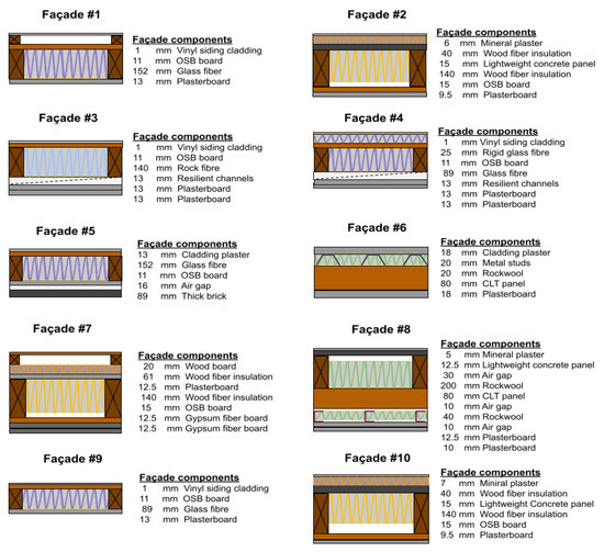 Applsci 12 06983 g0a1 550