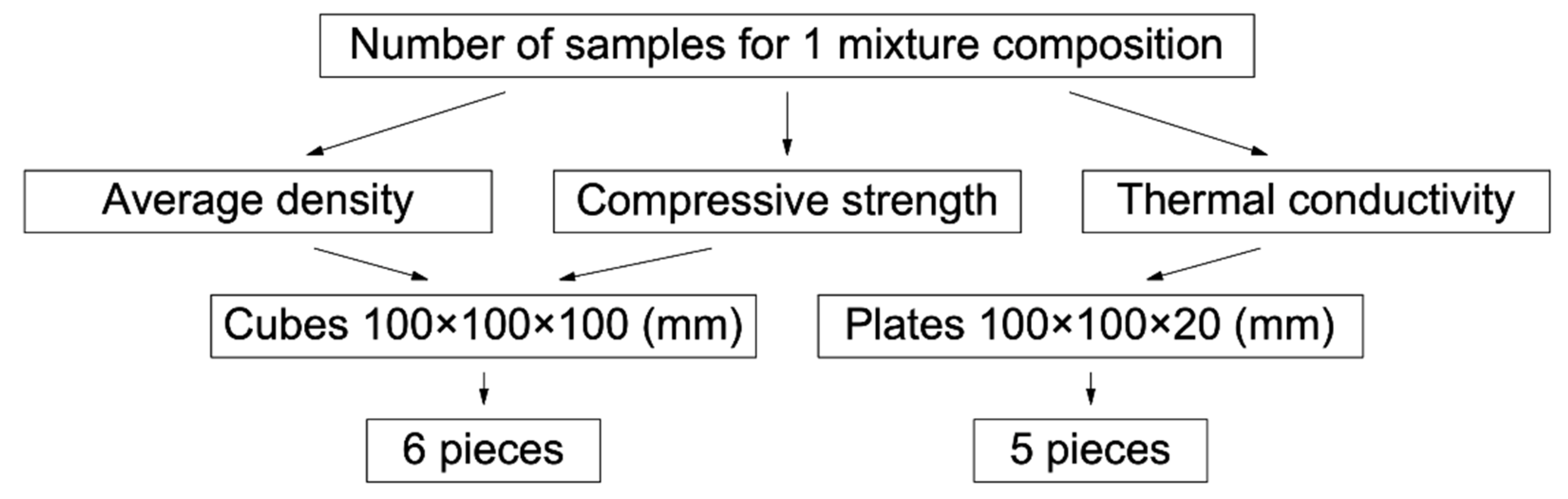 Applsci 12 06984 g001