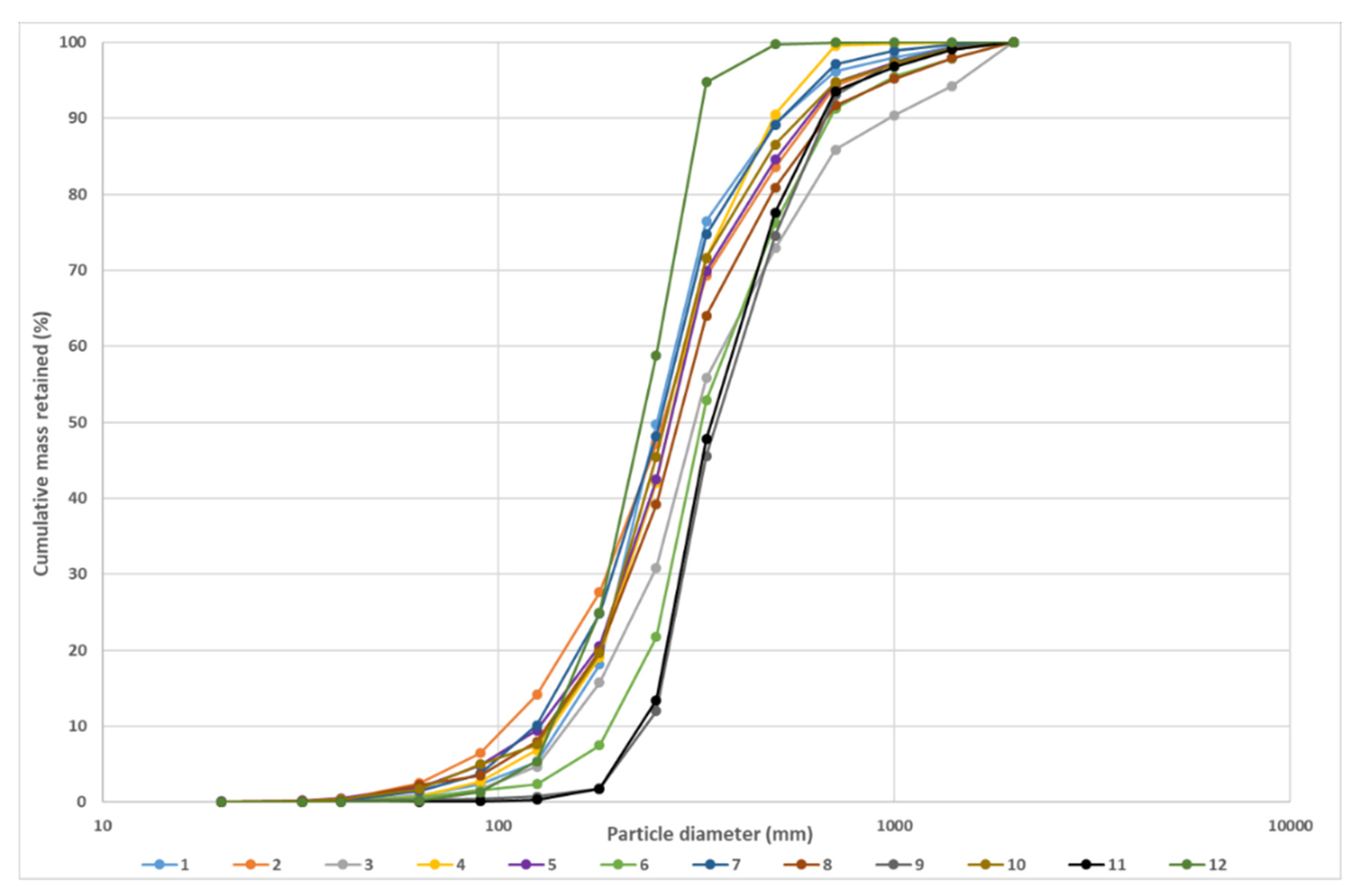 Applsci 12 06985 g004