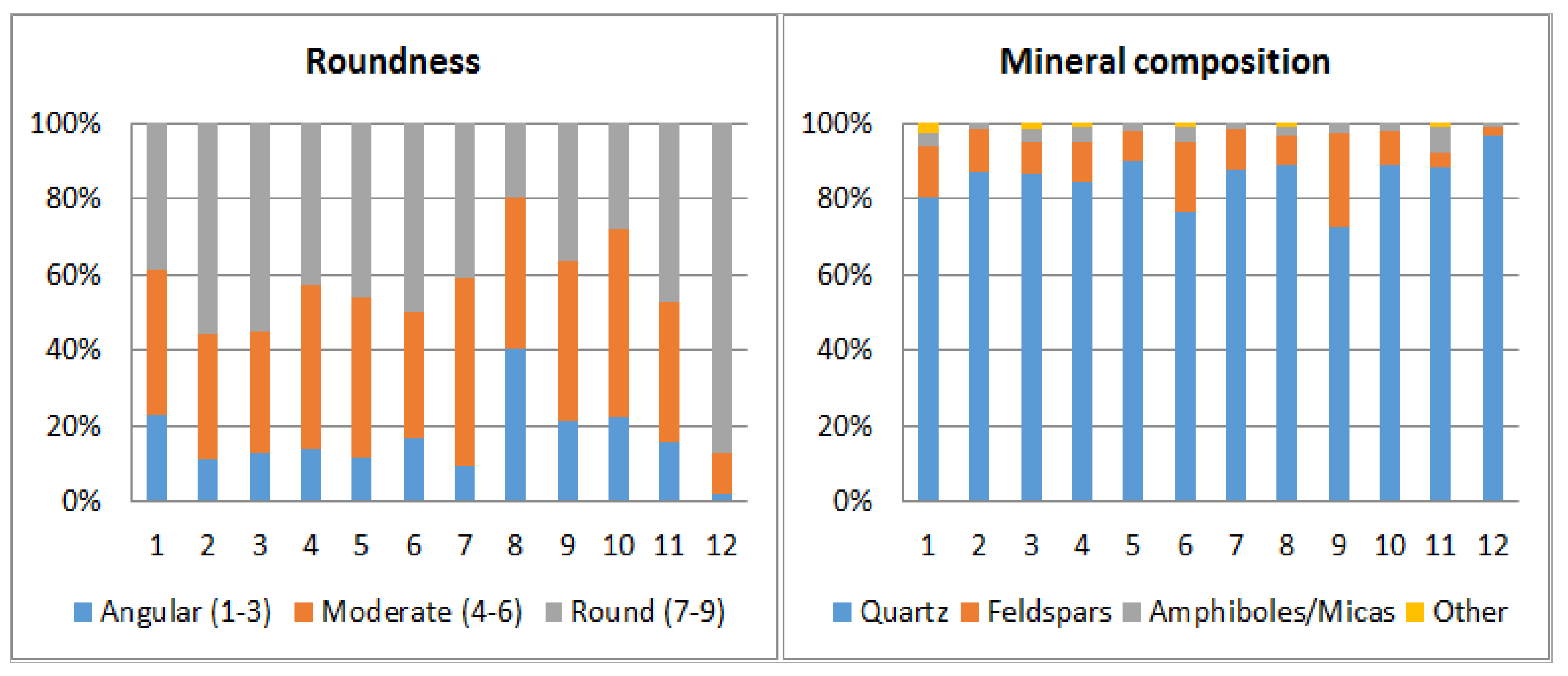 Applsci 12 06985 g006
