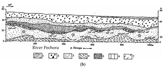 Applsci 12 06988 g005b 550