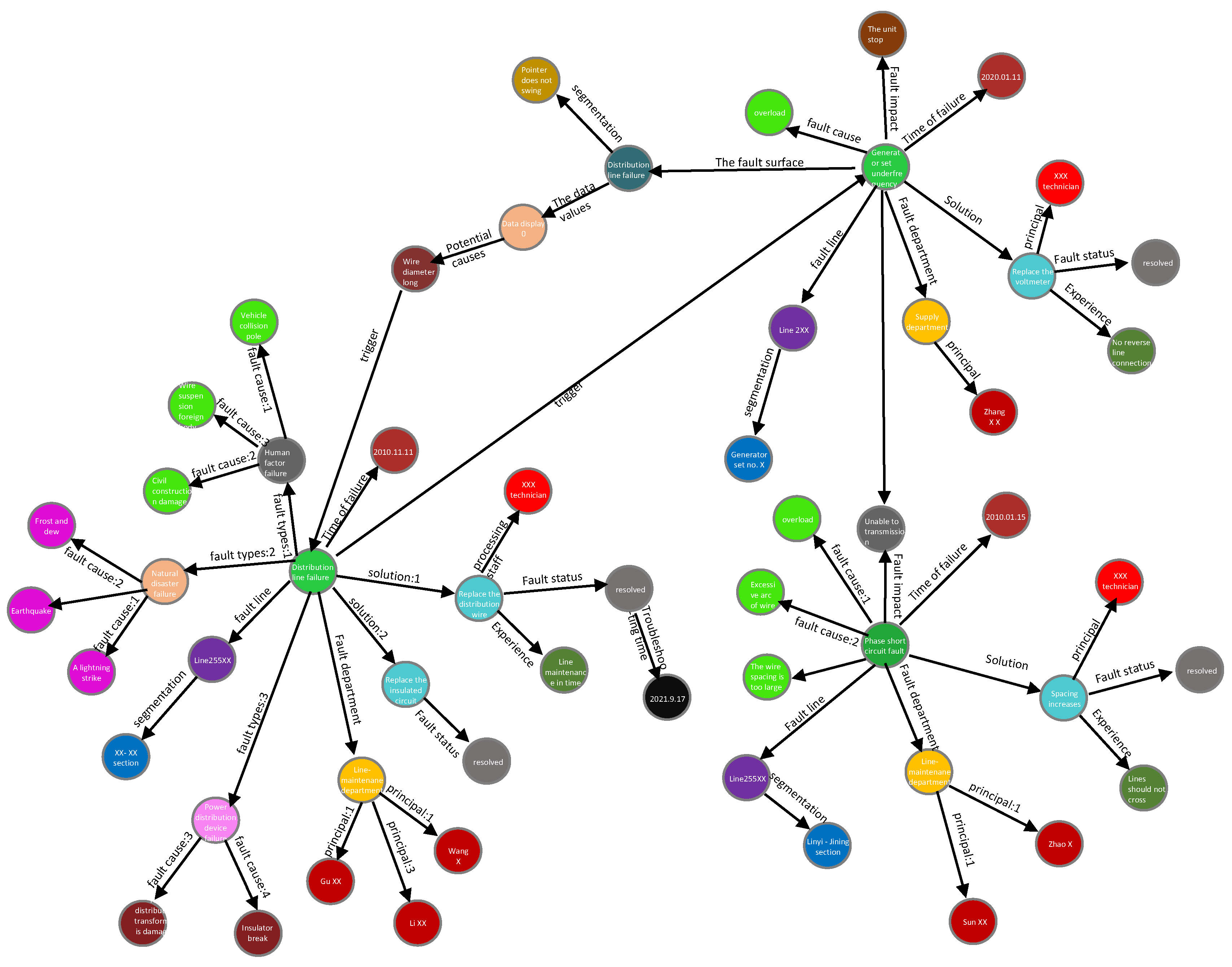 Applsci 12 06993 g009