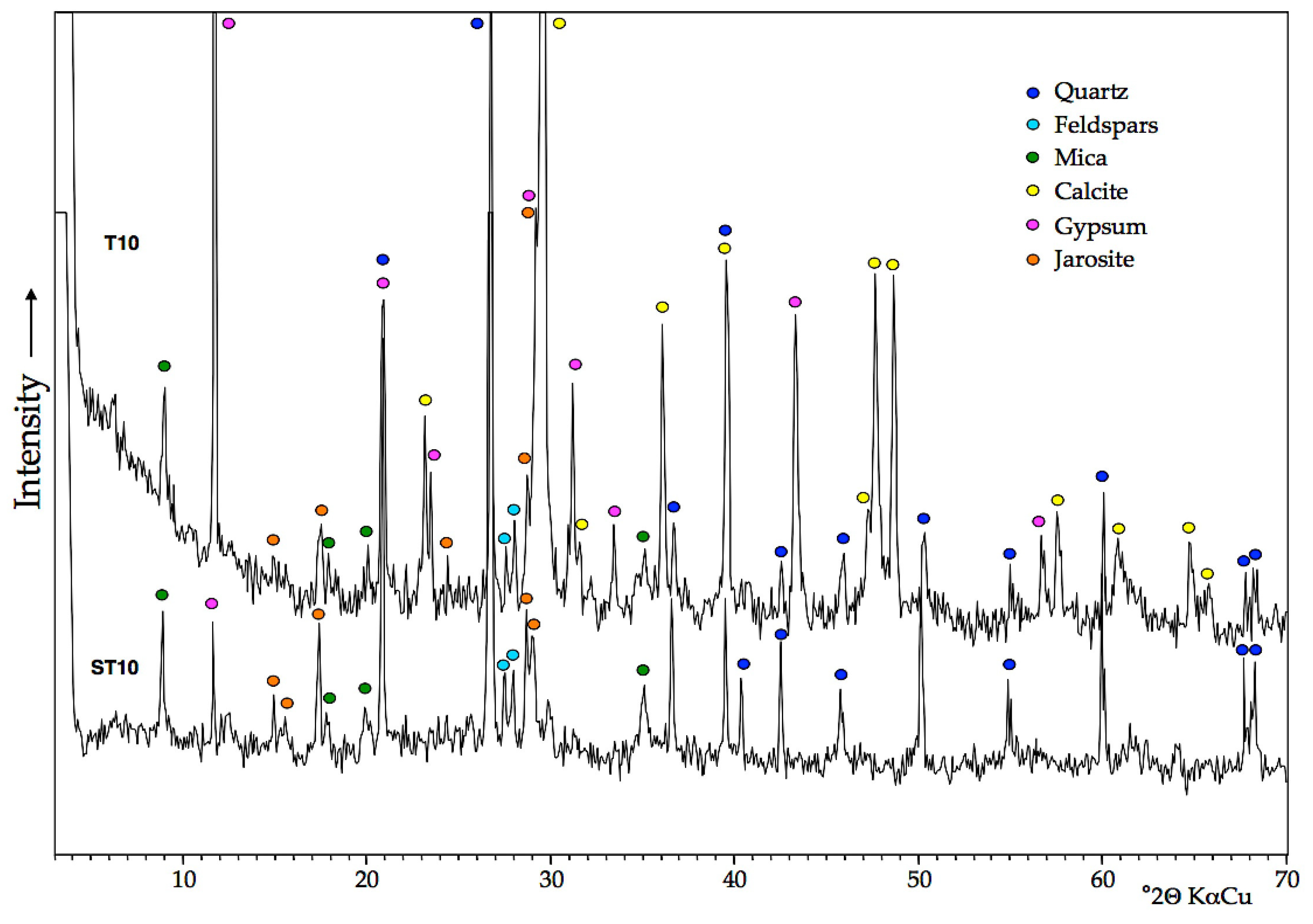 Applsci 12 06998 g002