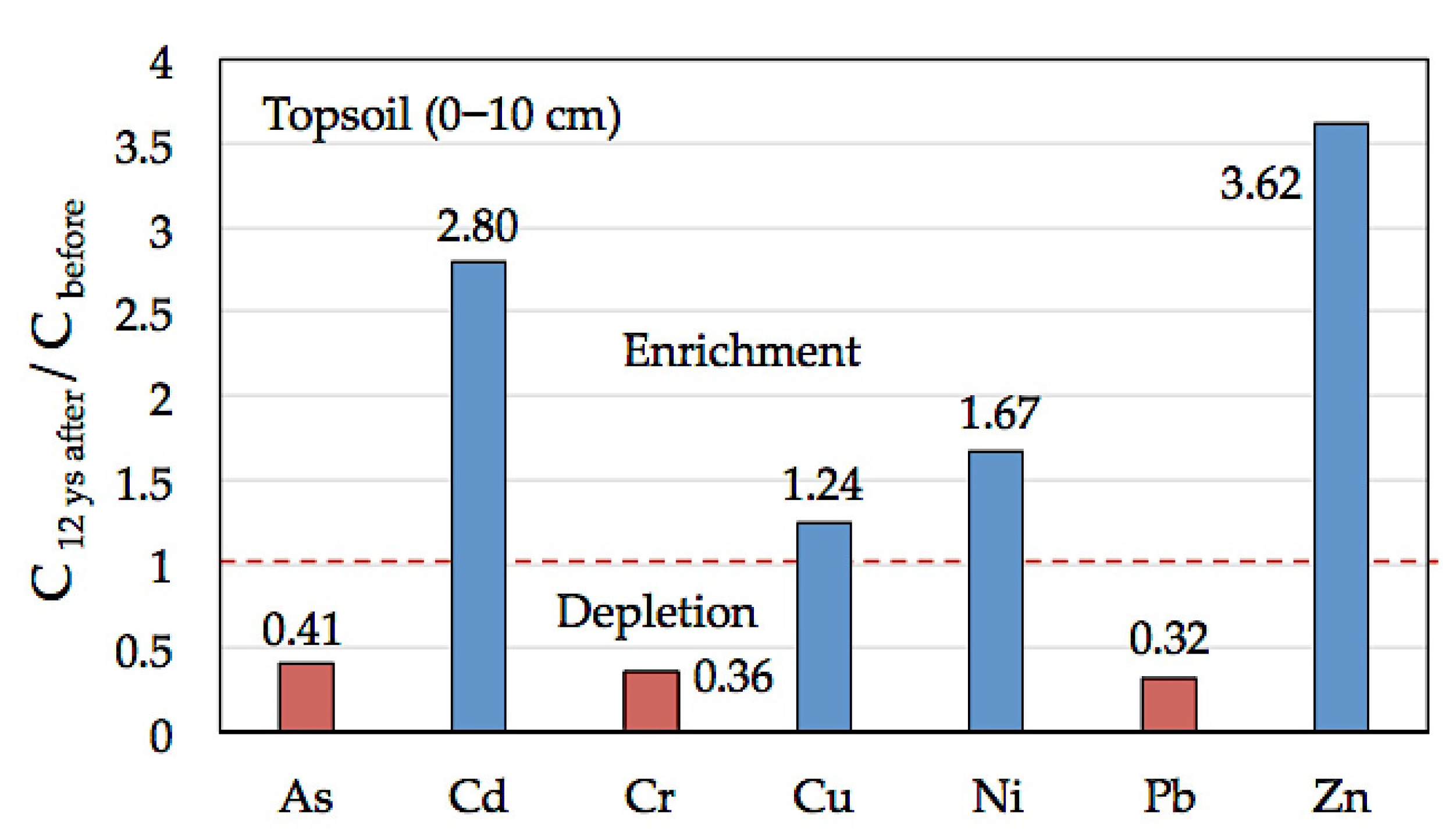 Applsci 12 06998 g006
