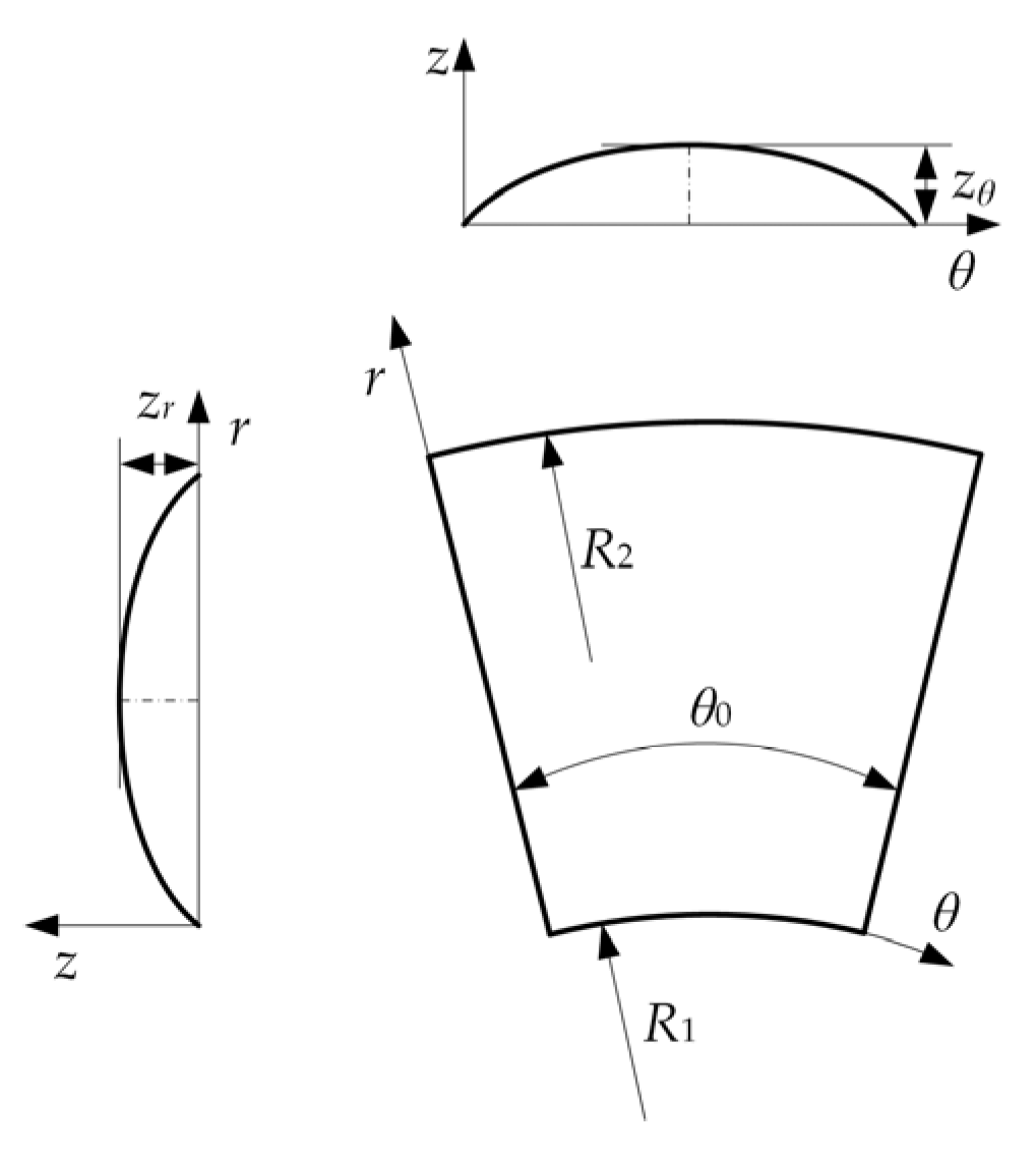 Applsci 12 06999 g007 Applsci 12 06999 g007