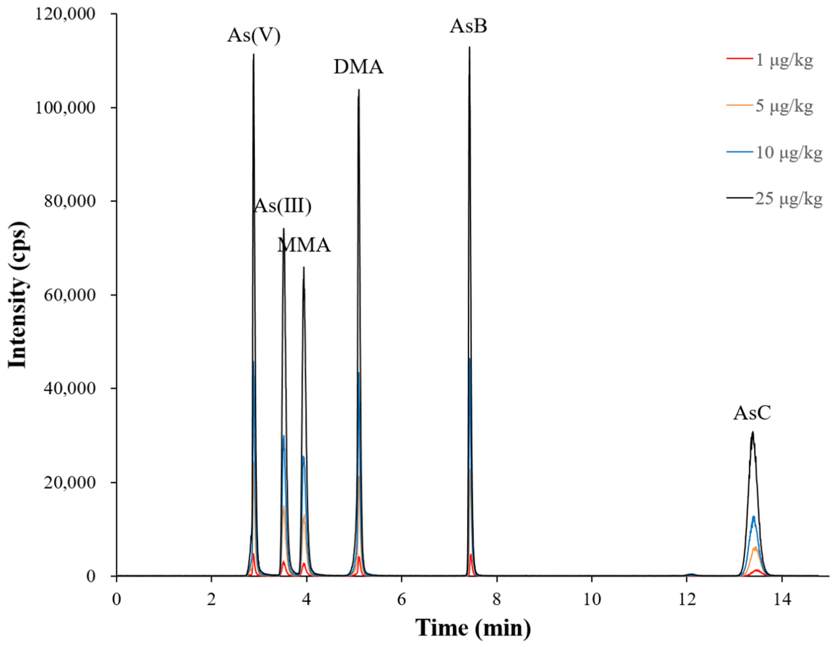 Applsci 12 07000 g002