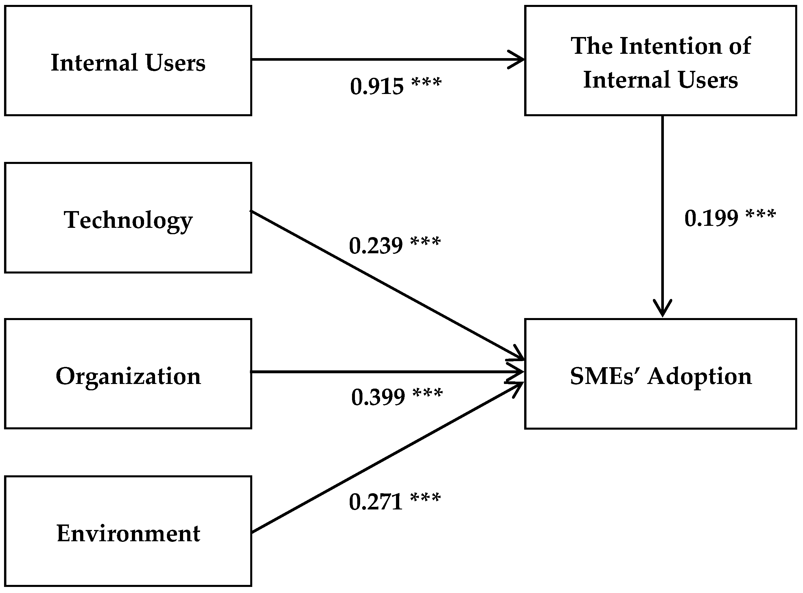 Applsci 12 07002 g003