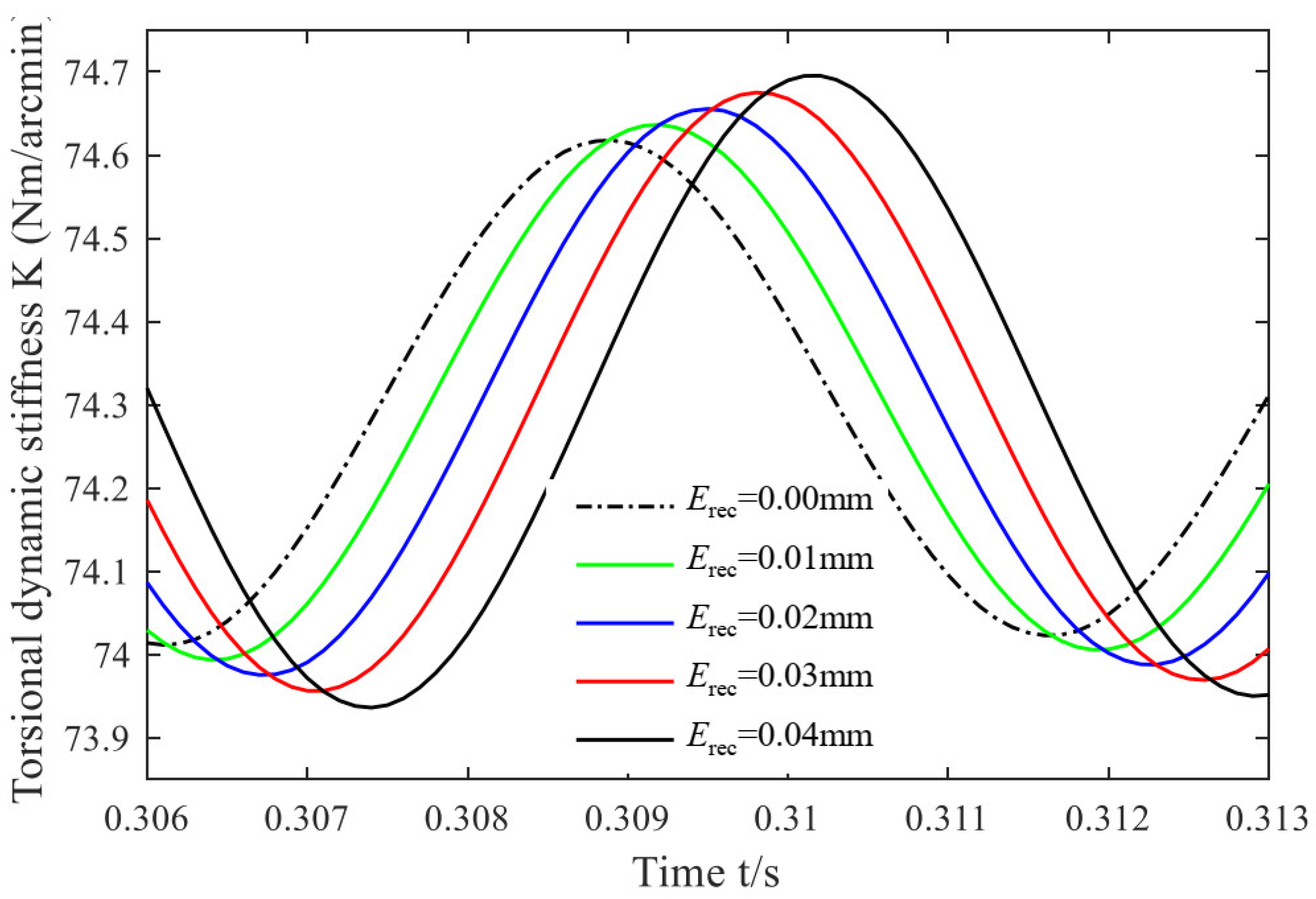Applsci 12 07003 g004