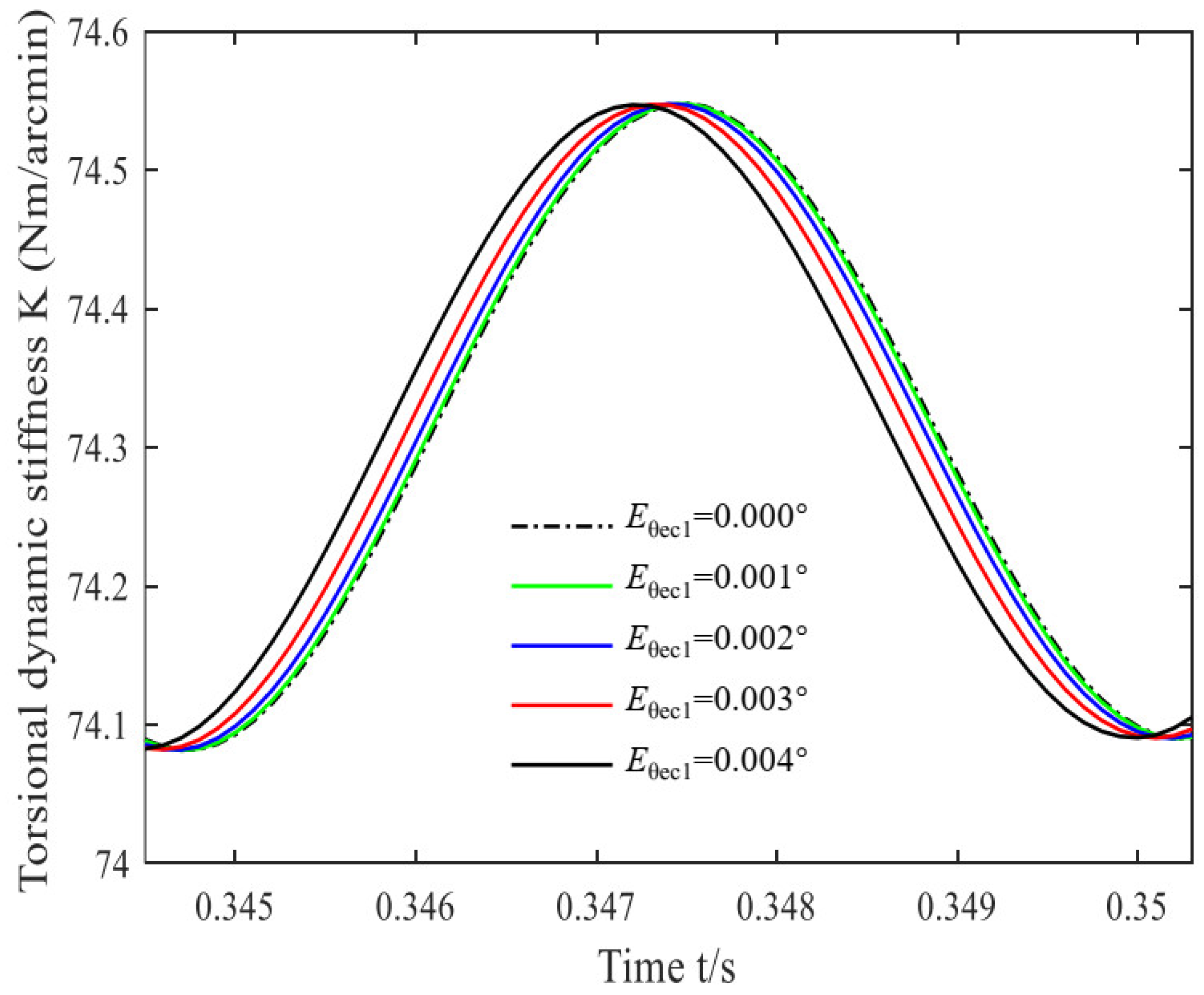 Applsci 12 07003 g005