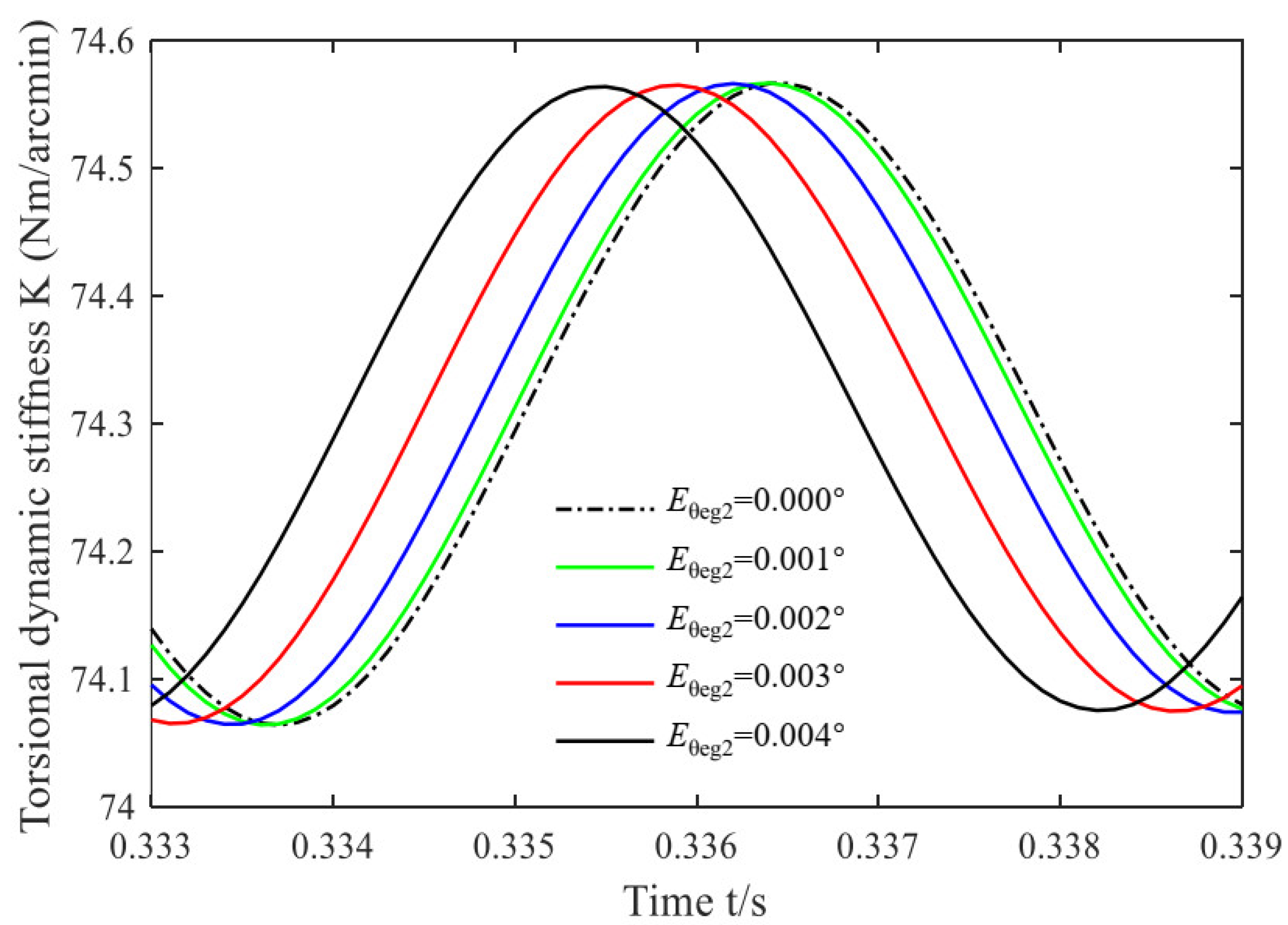 Applsci 12 07003 g006