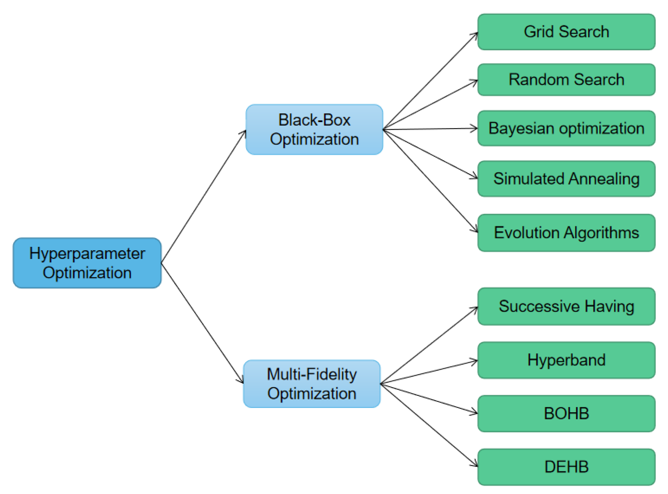 Applsci 12 07006 g001