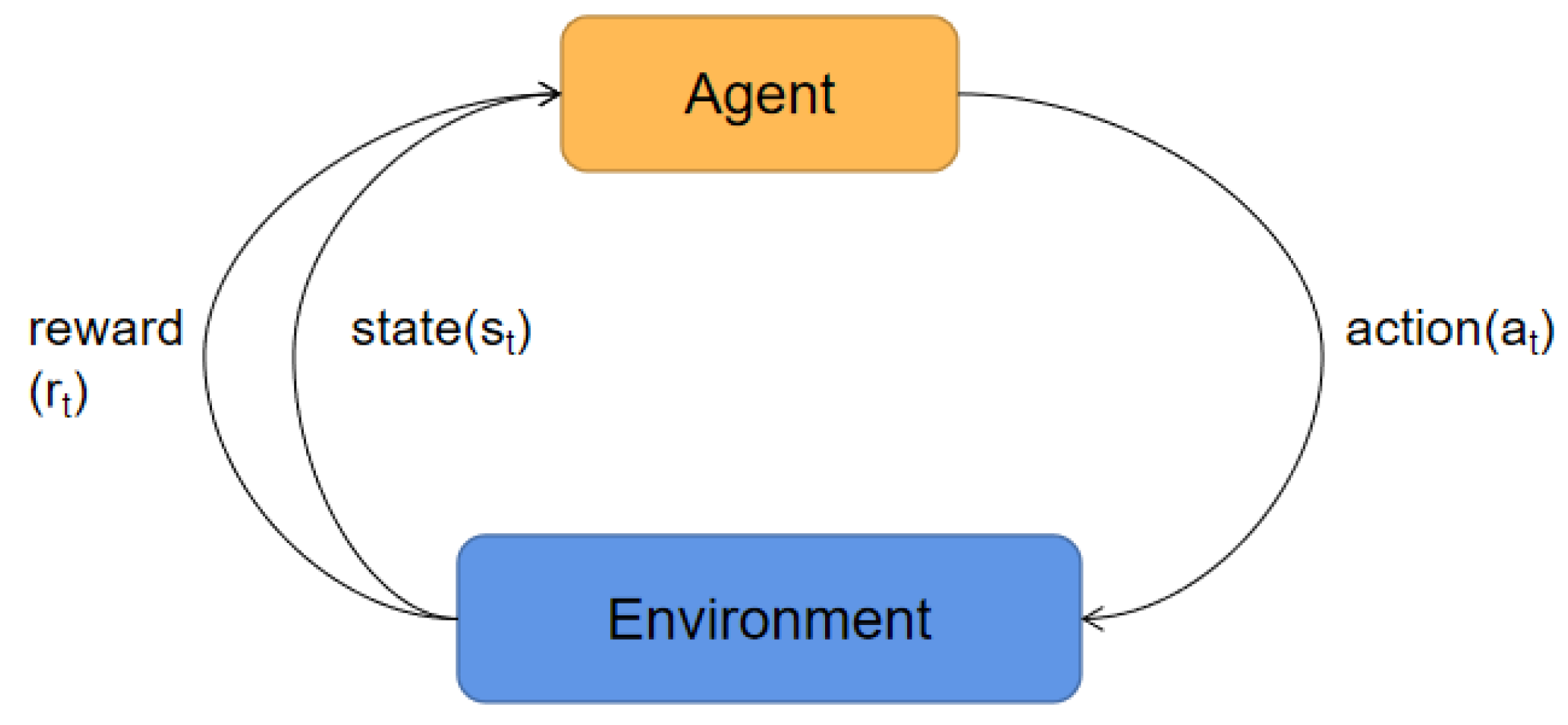 Applsci 12 07006 g002