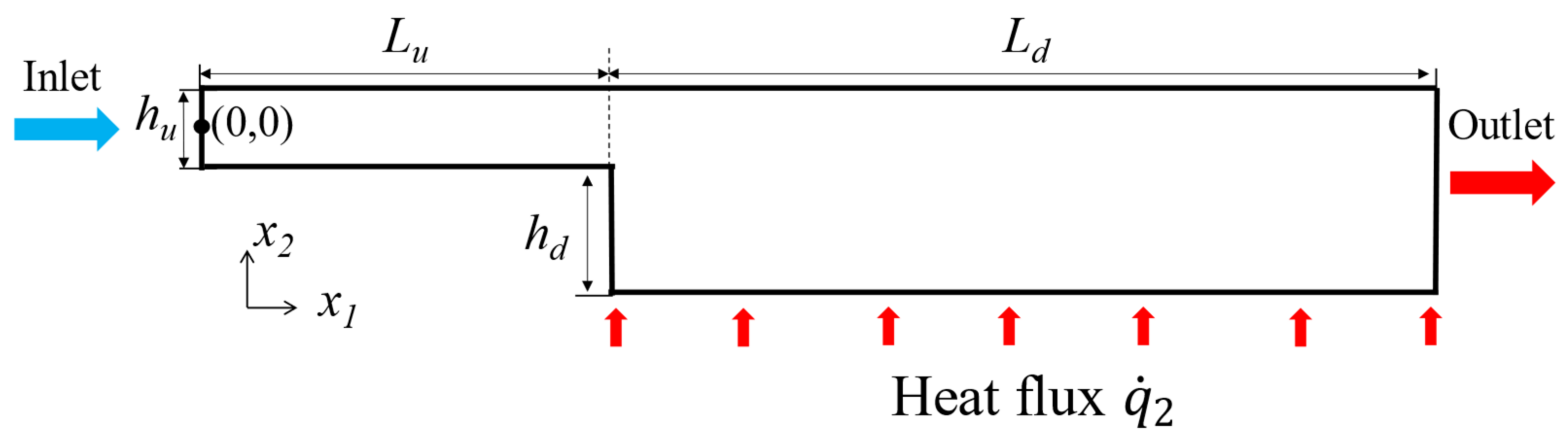 Applsci 12 07011 g002