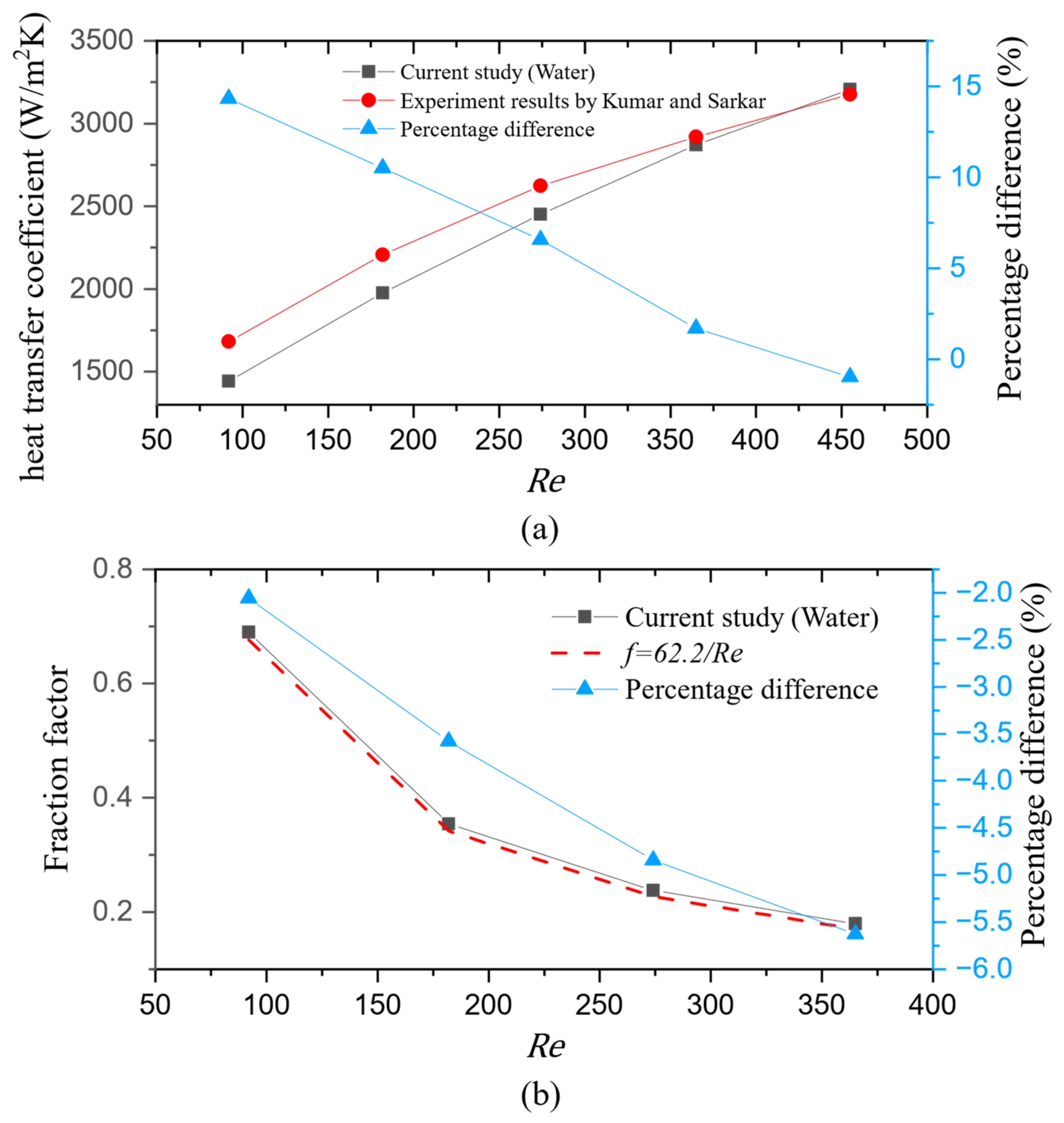Applsci 12 07011 g007