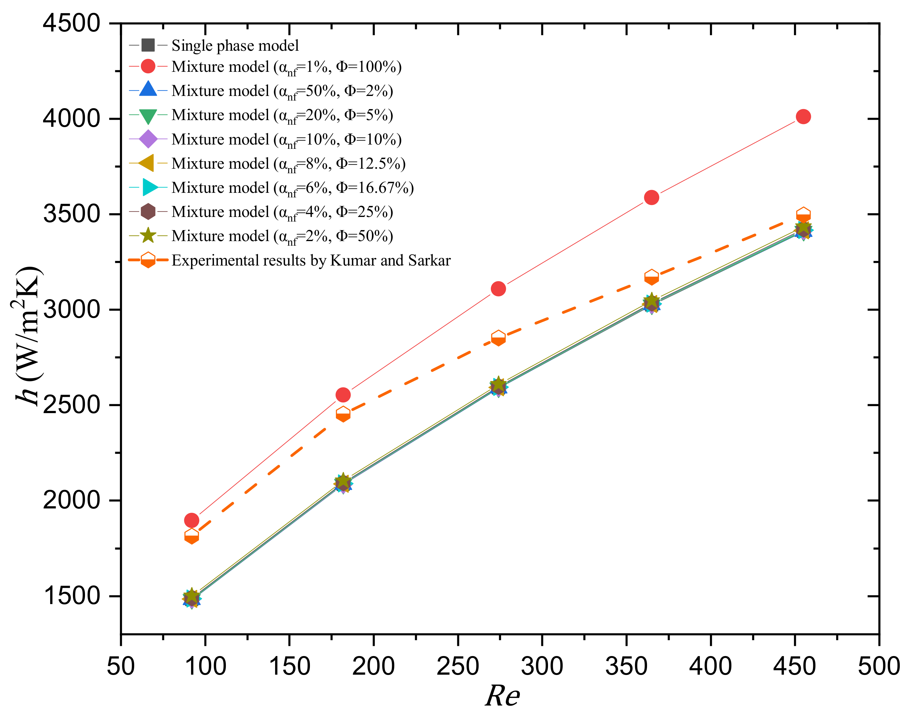 Applsci 12 07011 g008