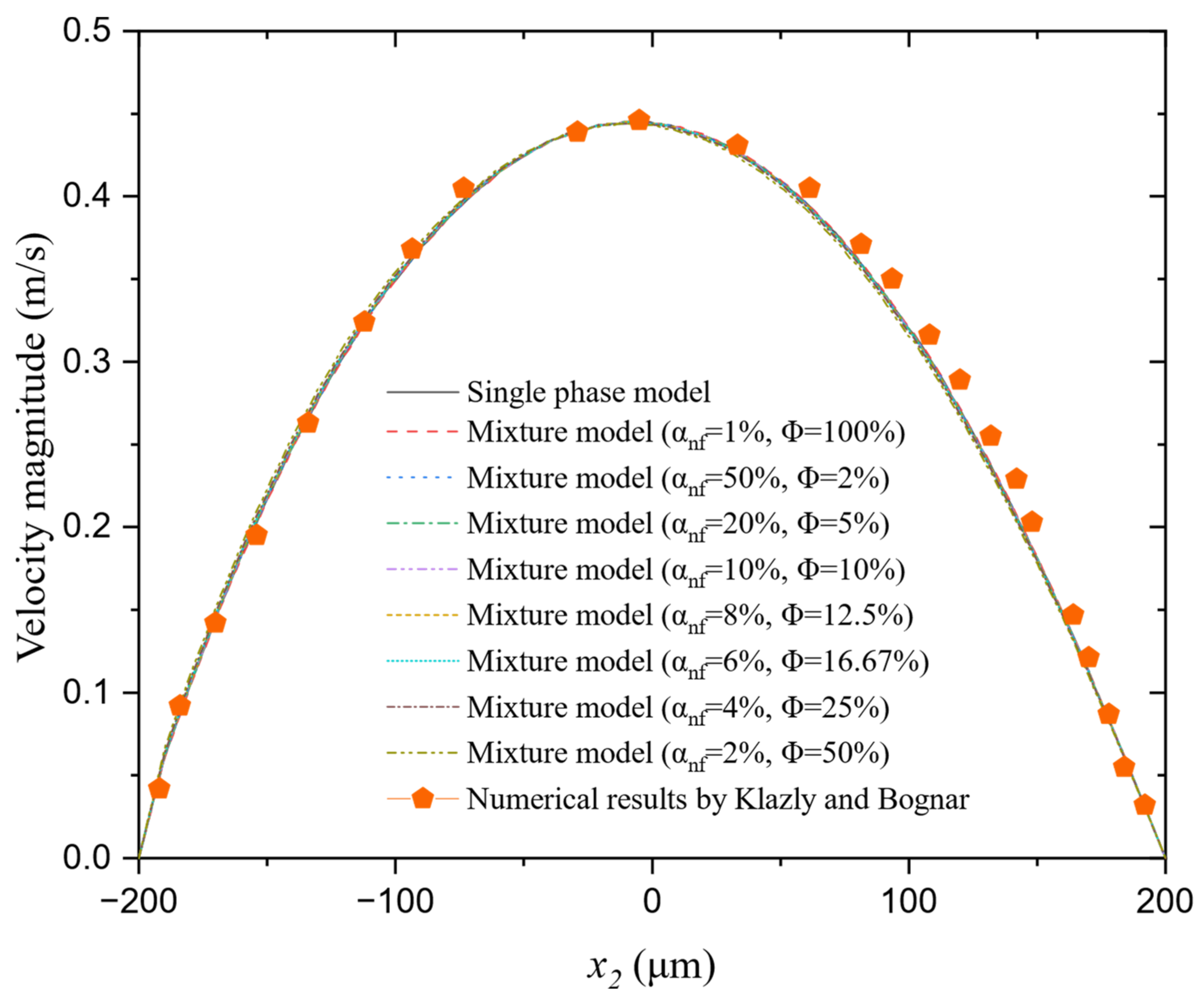 Applsci 12 07011 g015