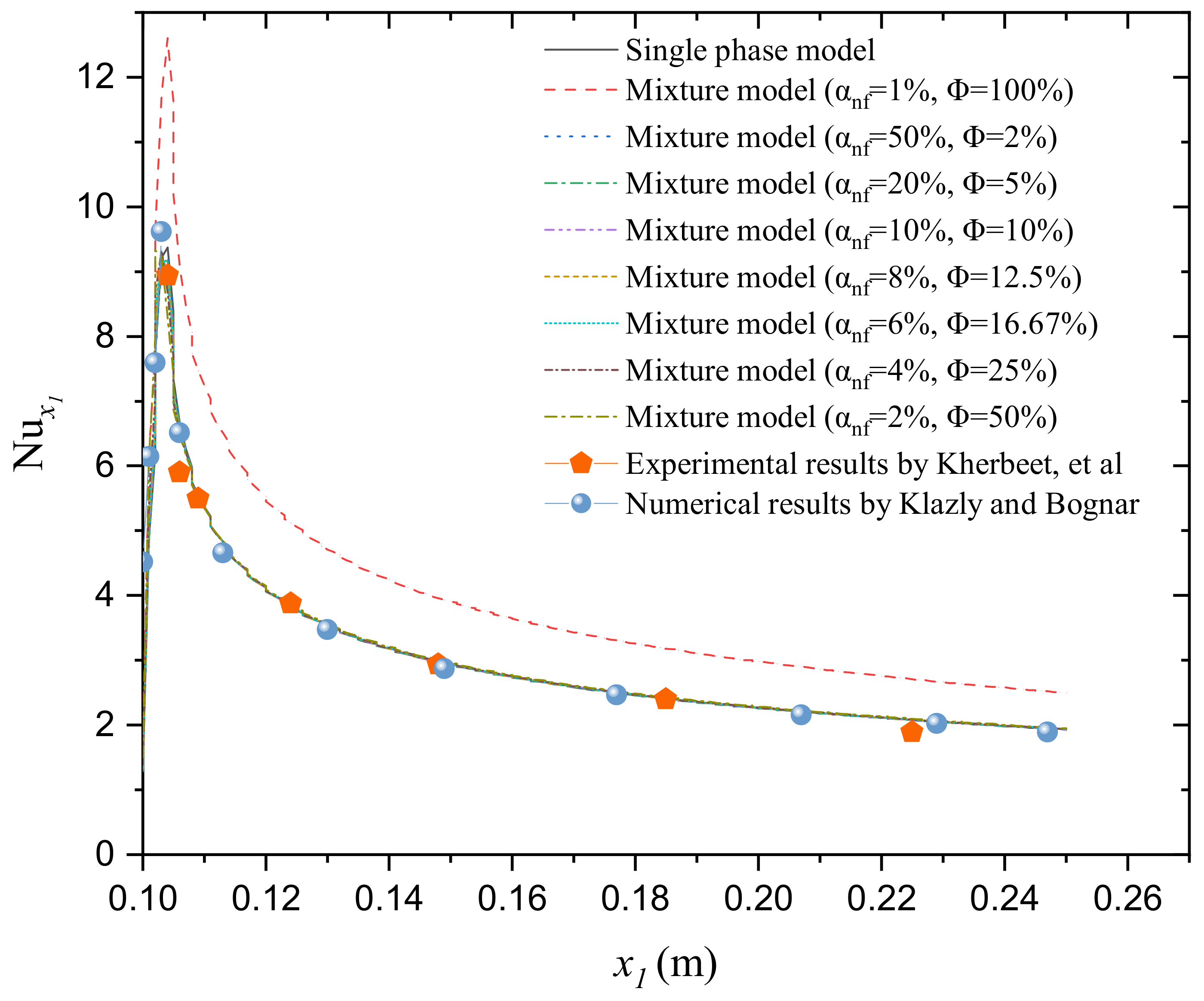 Applsci 12 07011 g016