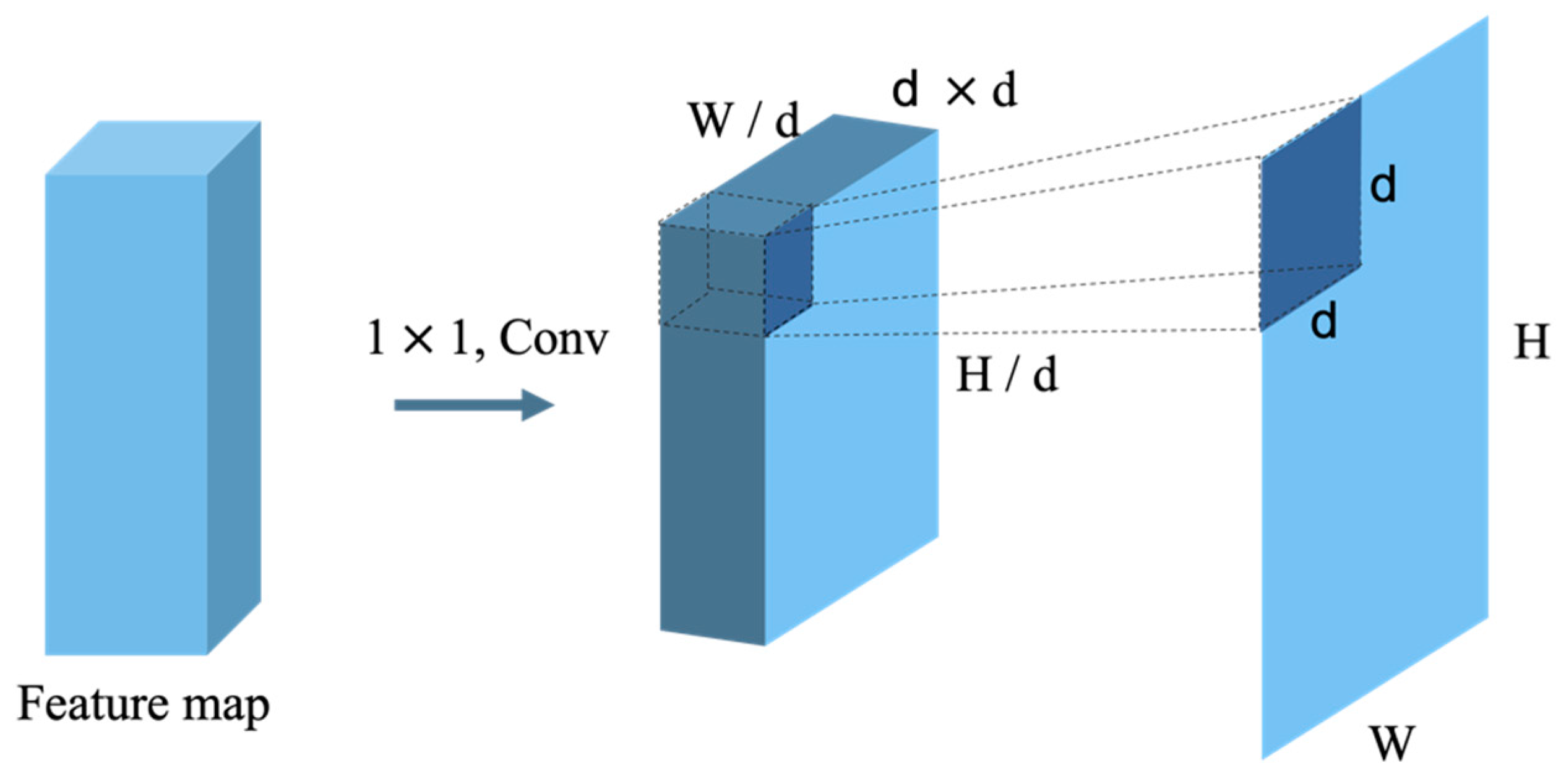 Applsci 12 07012 g002