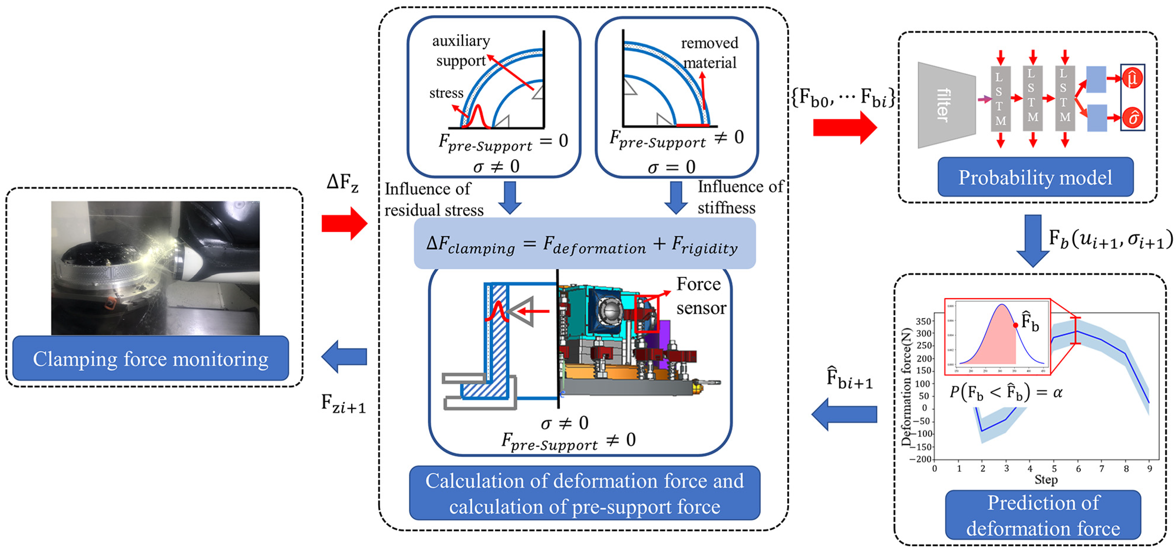 Applsci 12 07014 g002