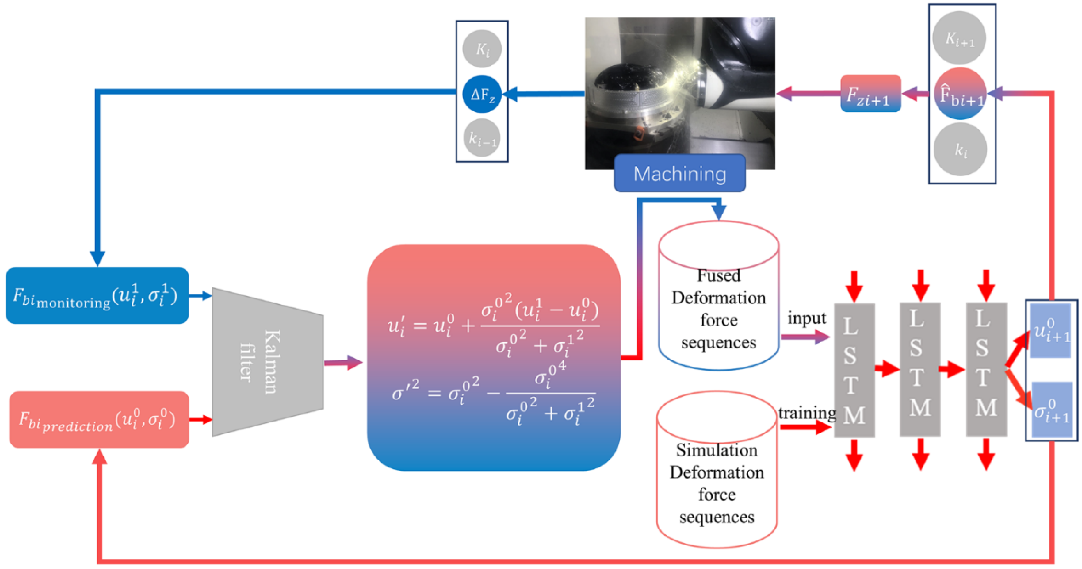 Applsci 12 07014 g003