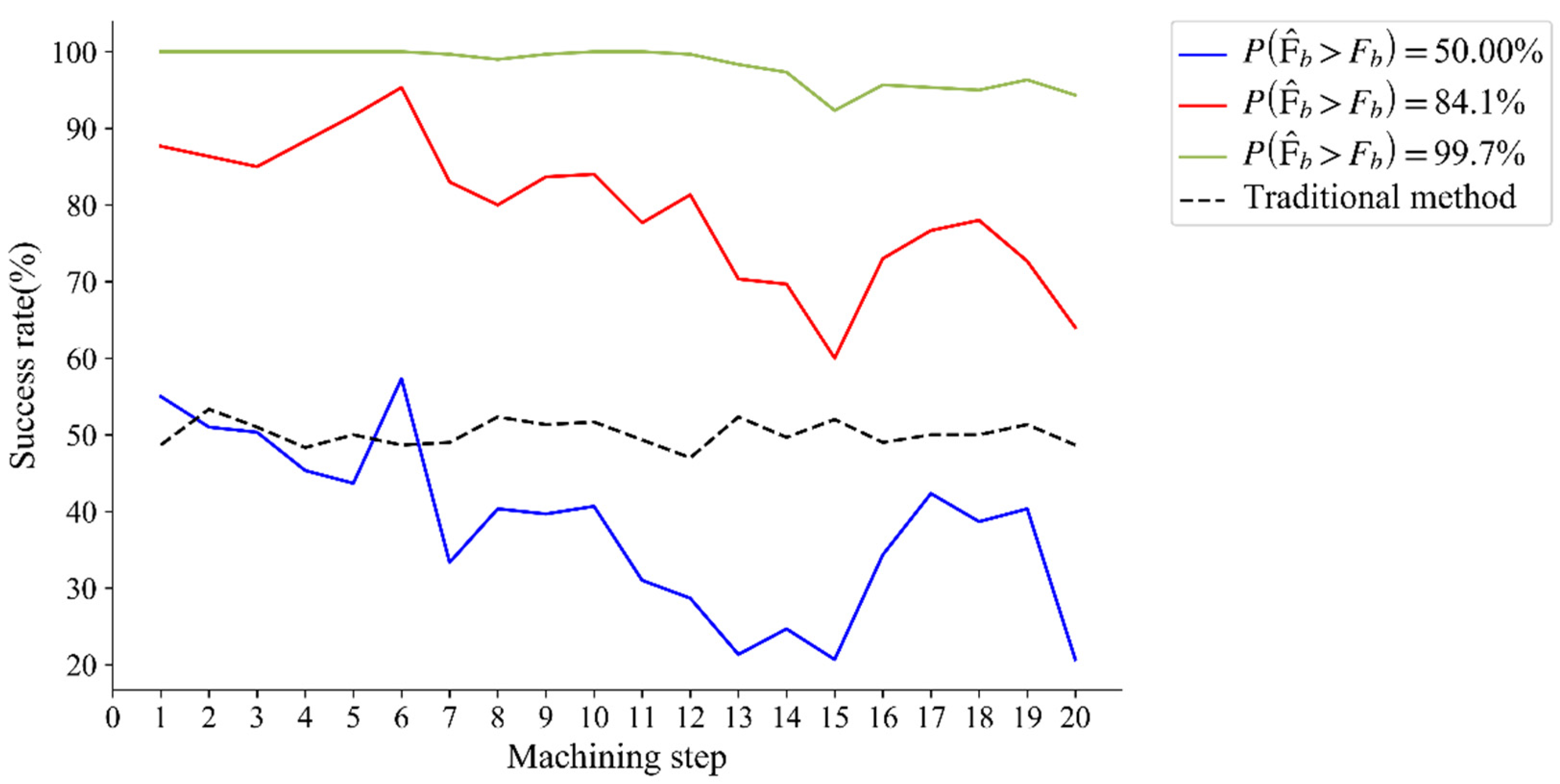 Applsci 12 07014 g006