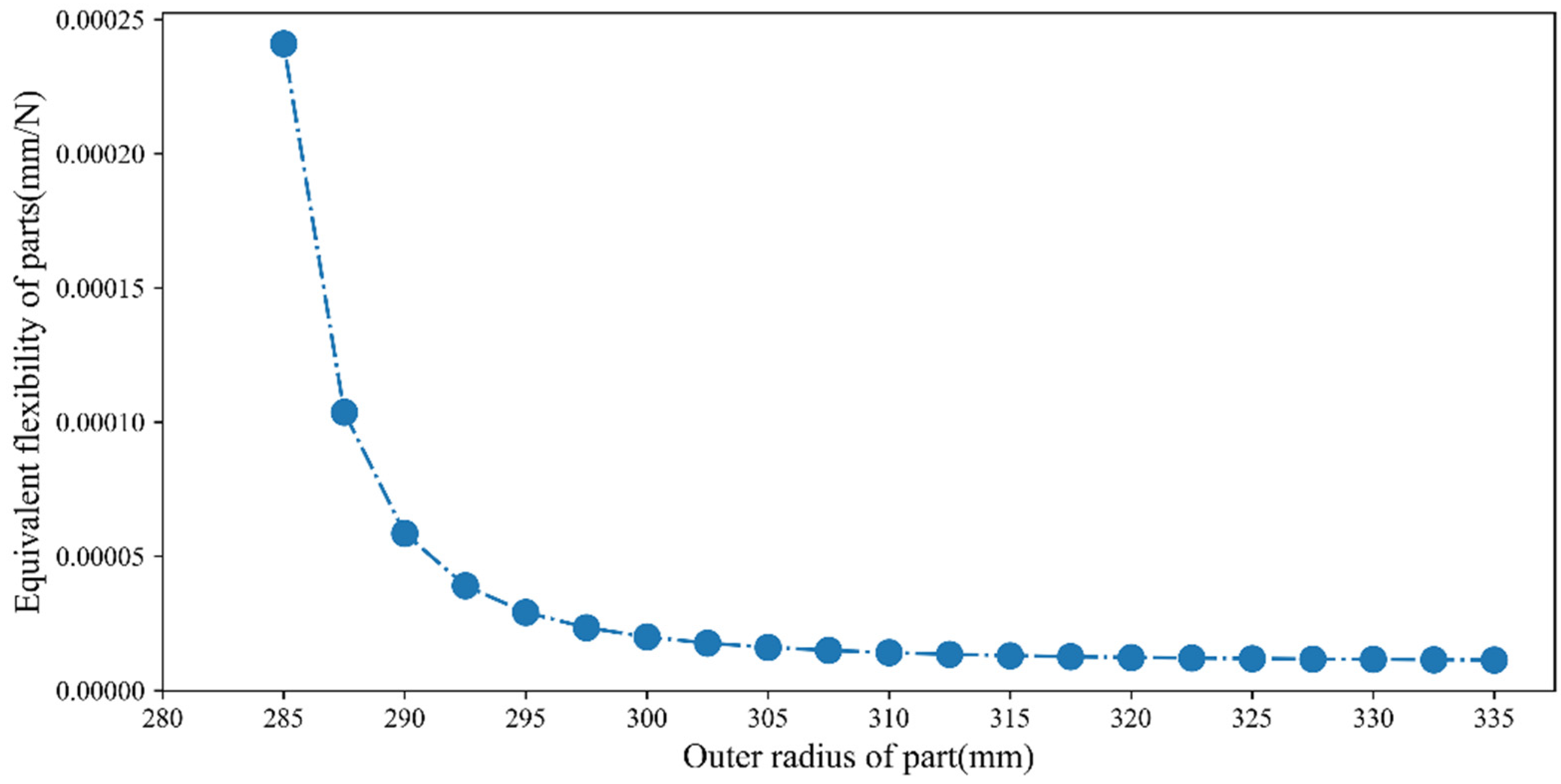 Applsci 12 07014 g007
