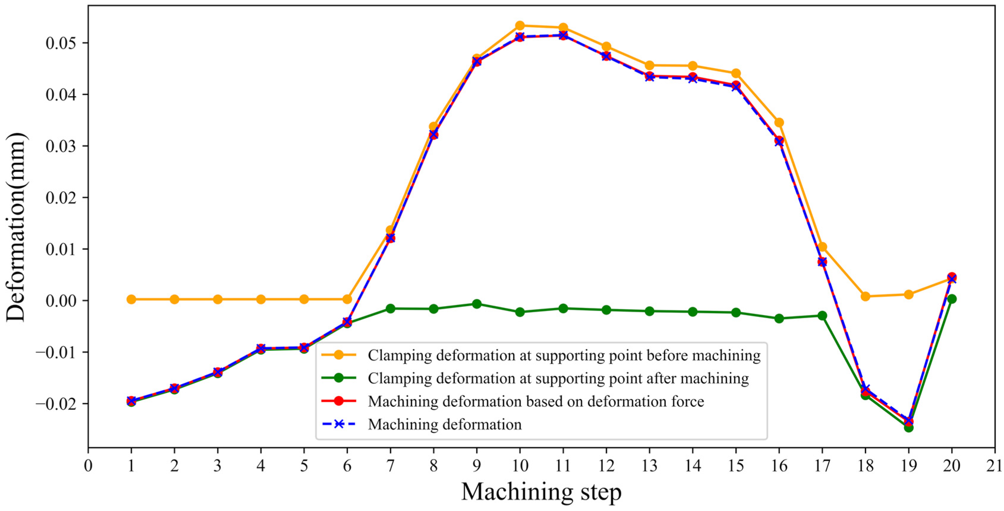 Applsci 12 07014 g010
