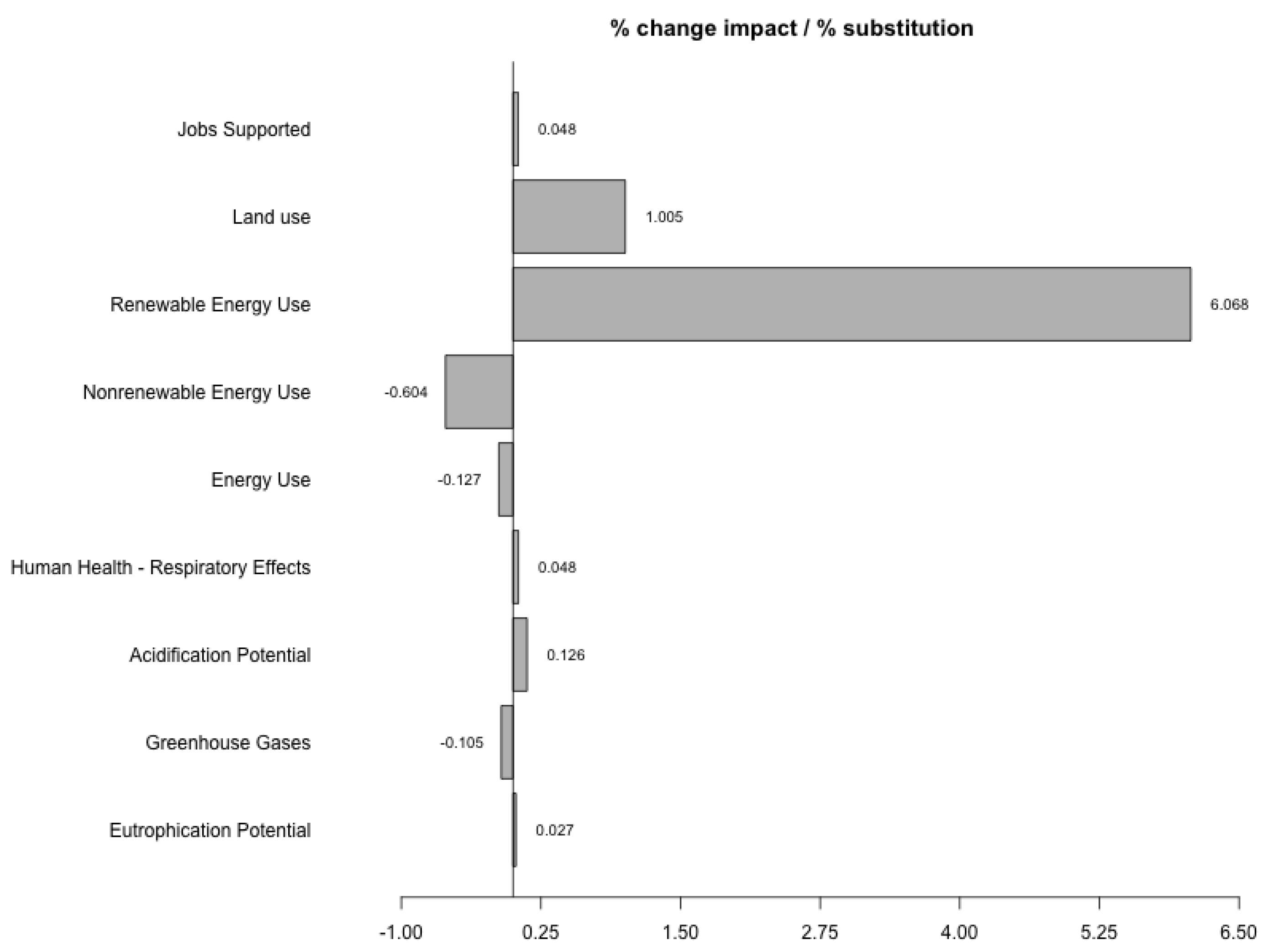 Applsci 12 07016 g002