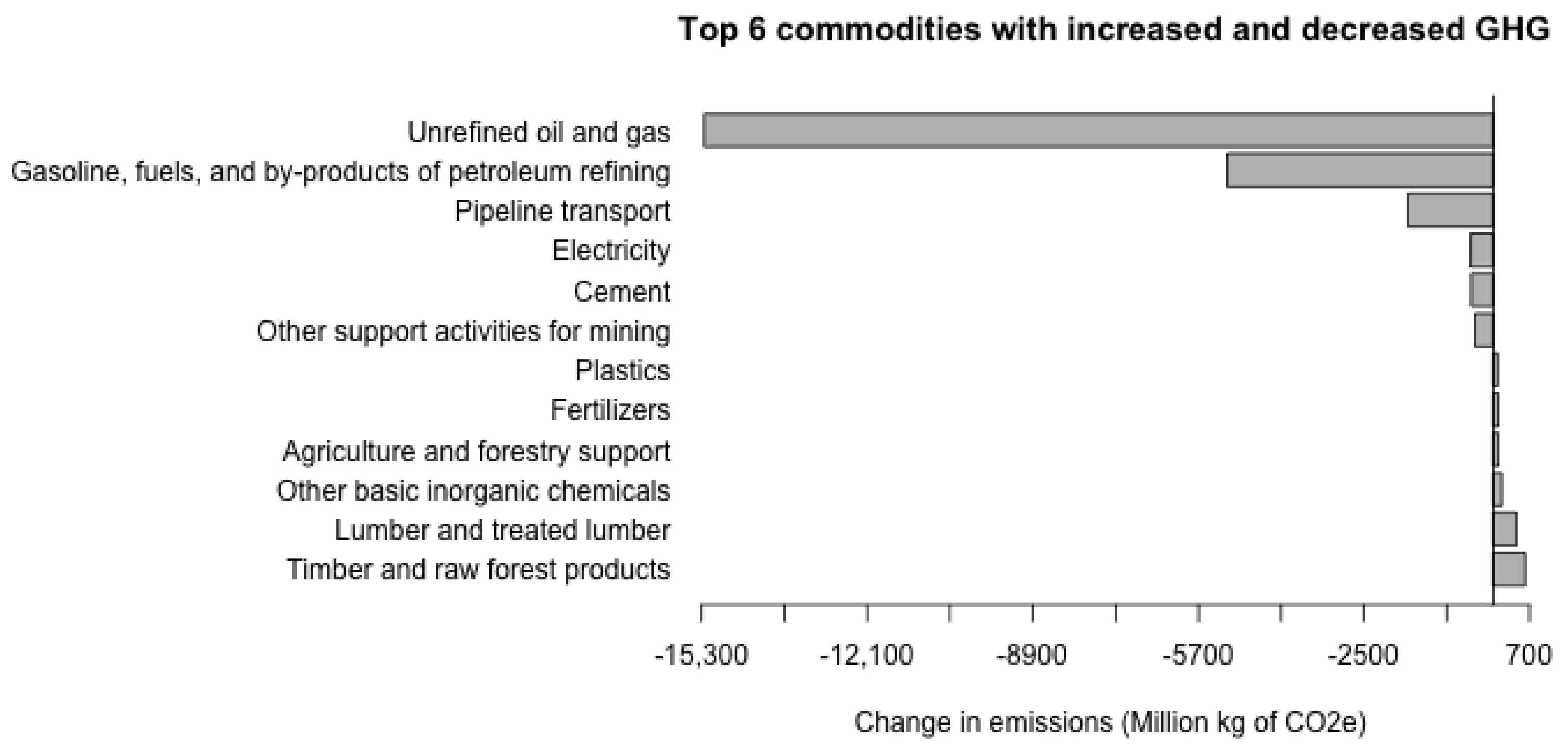 Applsci 12 07016 g003