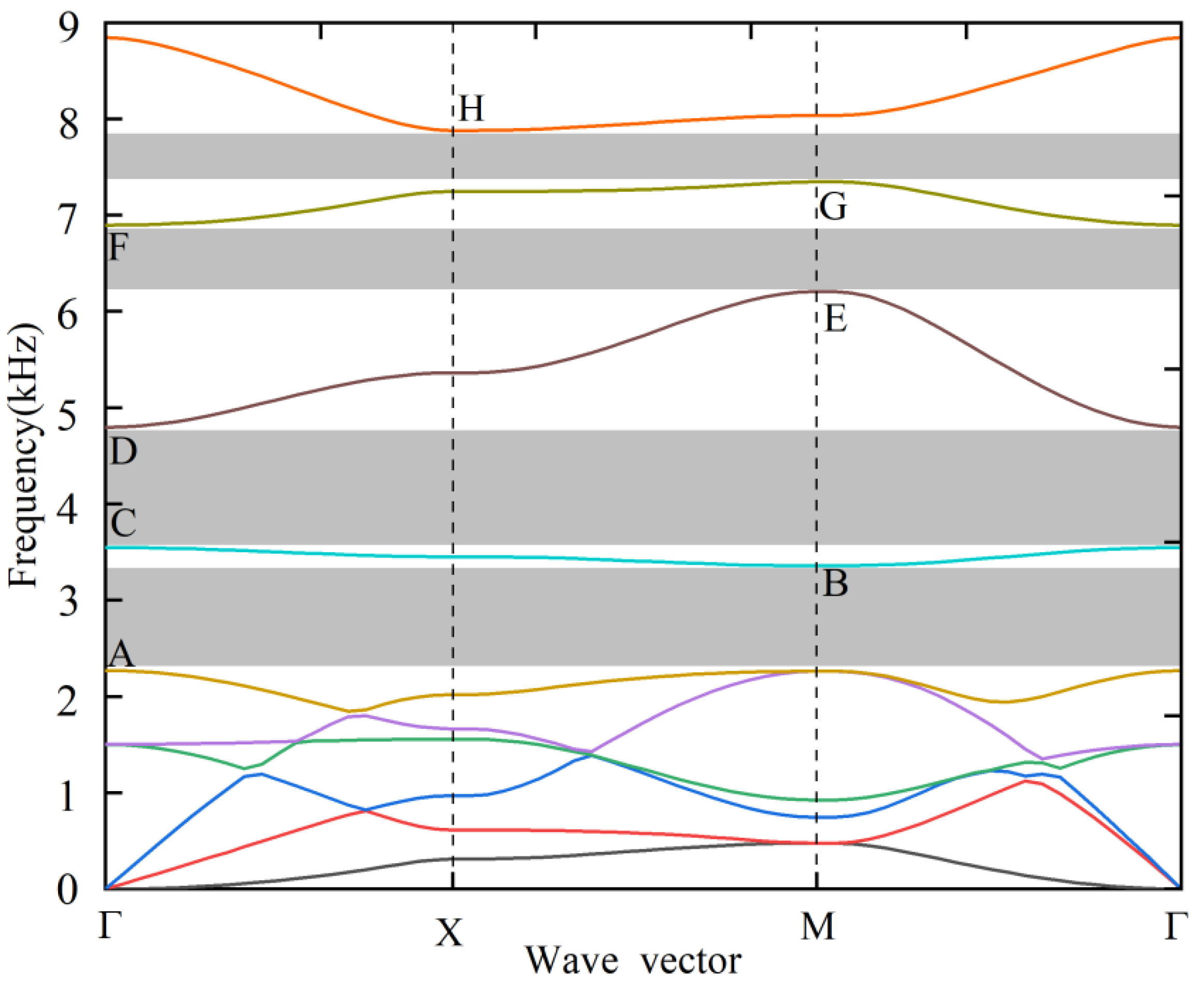 Applsci 12 07021 g003