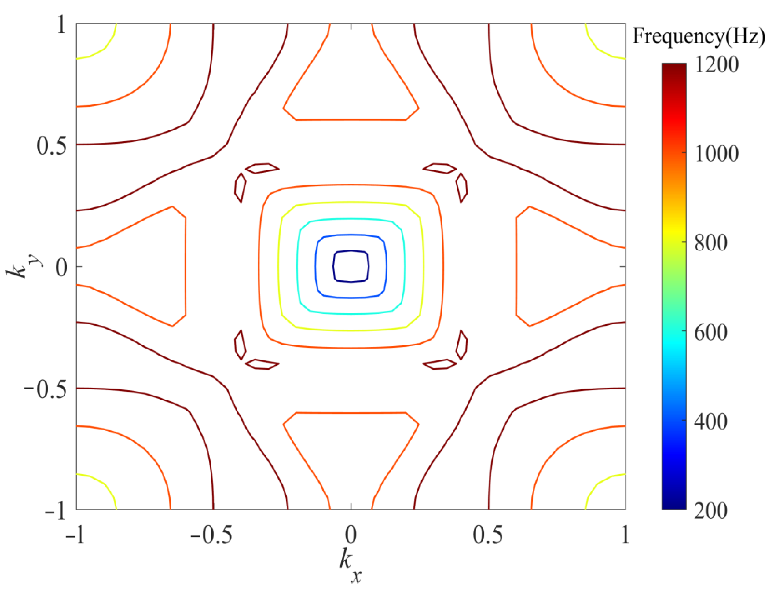 Applsci 12 07021 g006