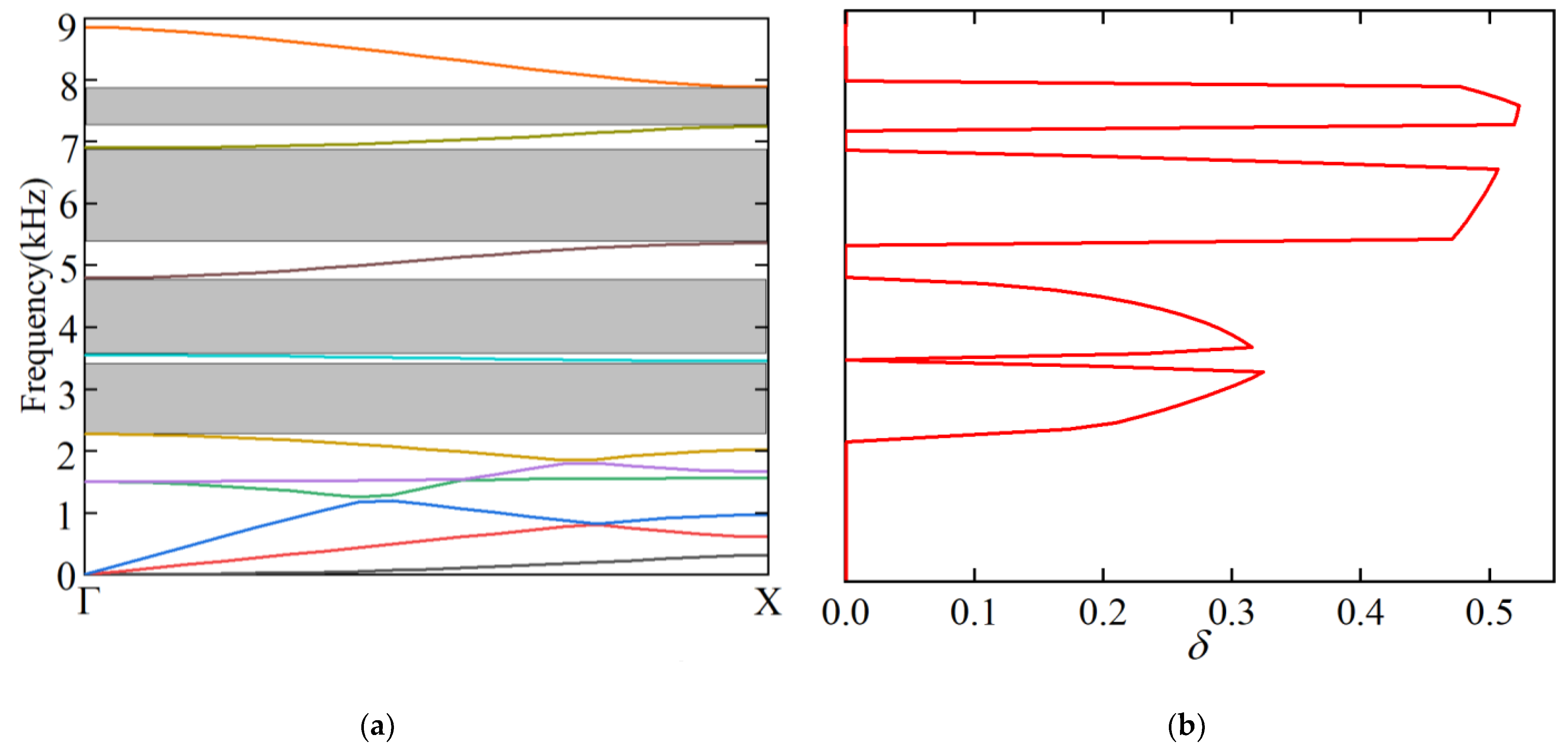 Applsci 12 07021 g007